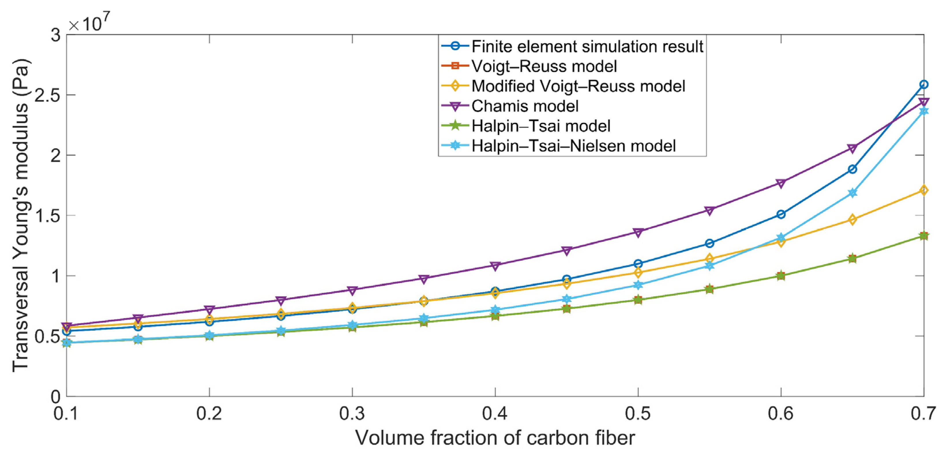 Polymers 16 02120 g003