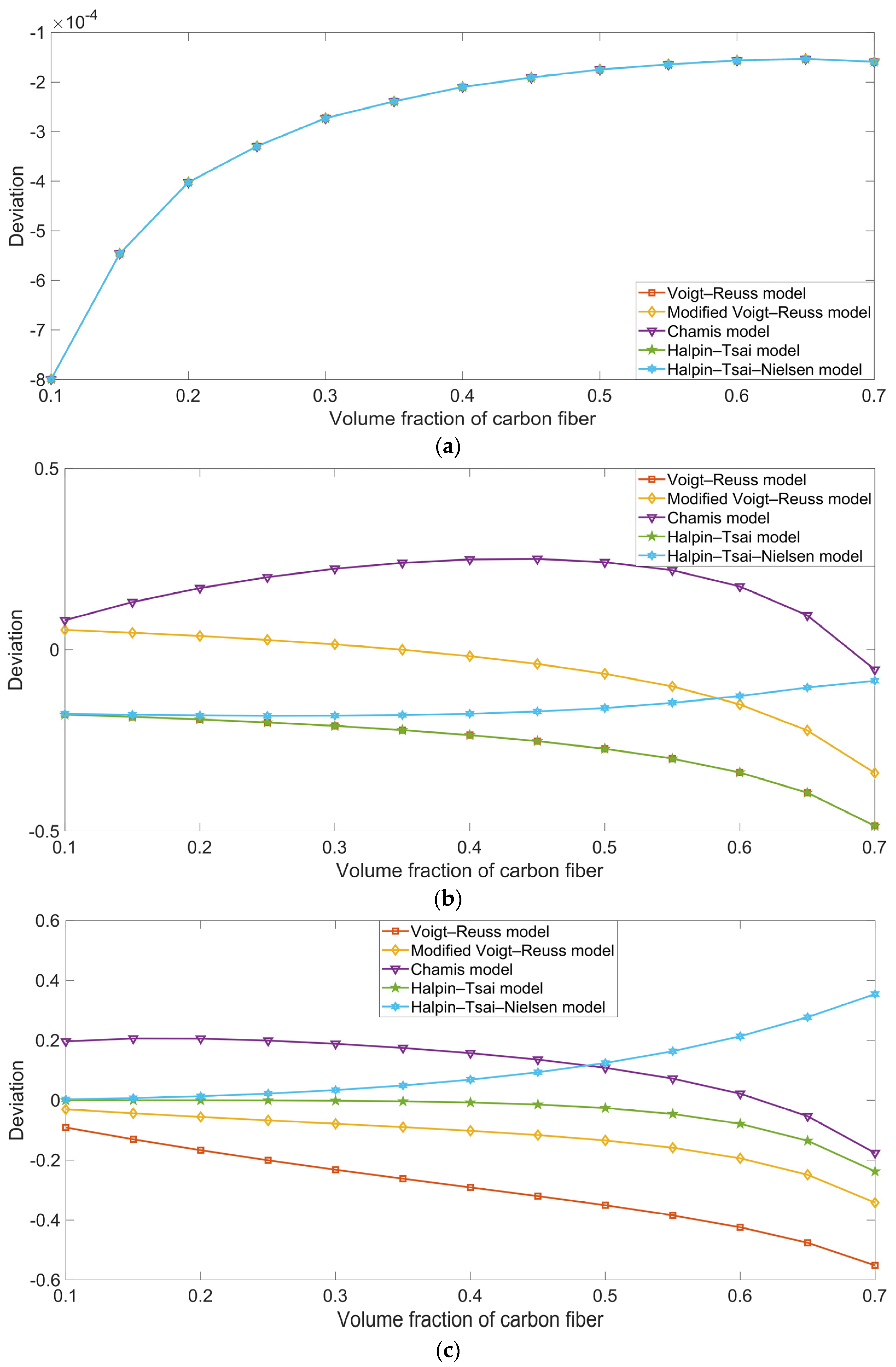 Polymers 16 02120 g007a