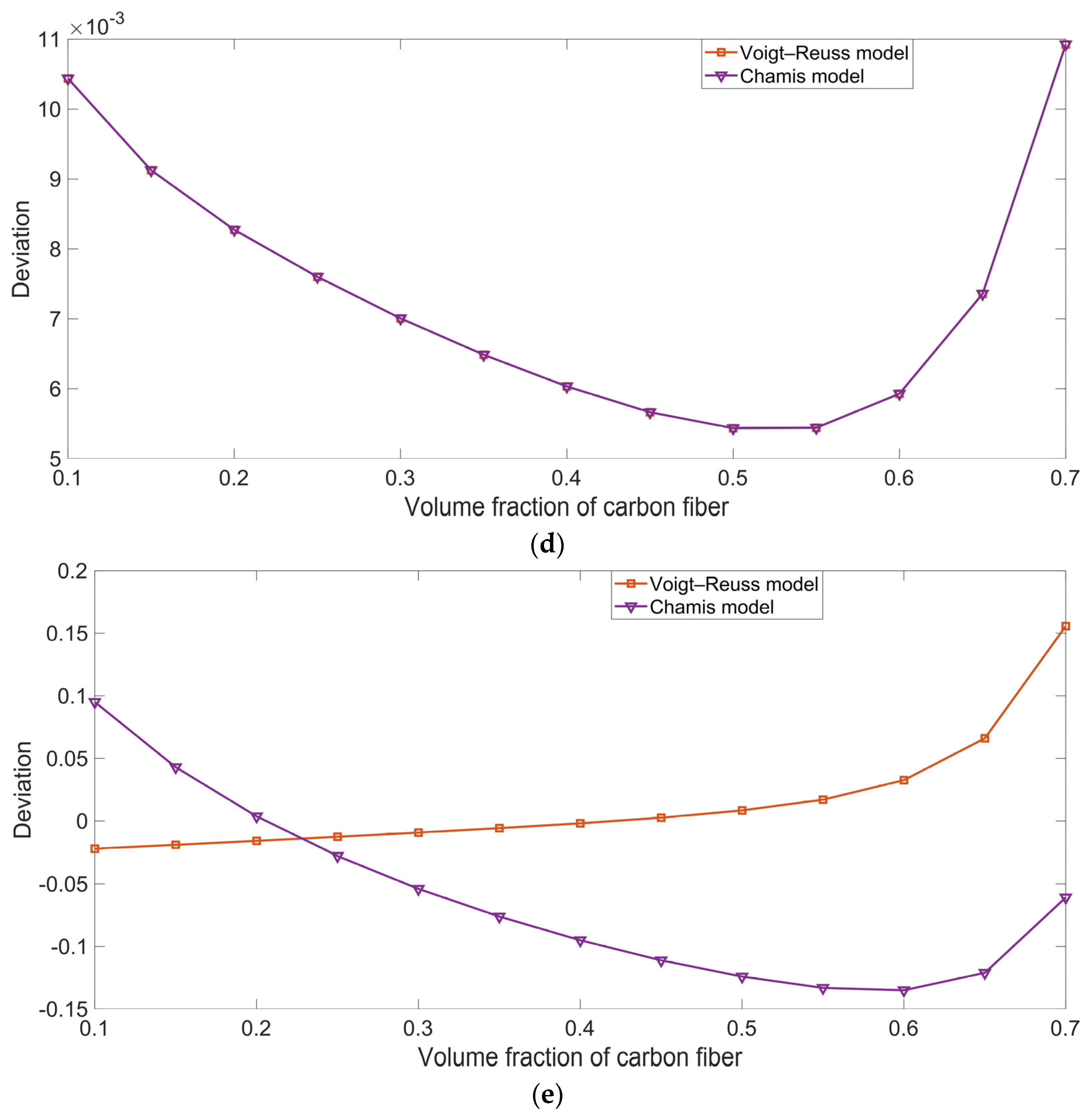 Polymers 16 02120 g007b