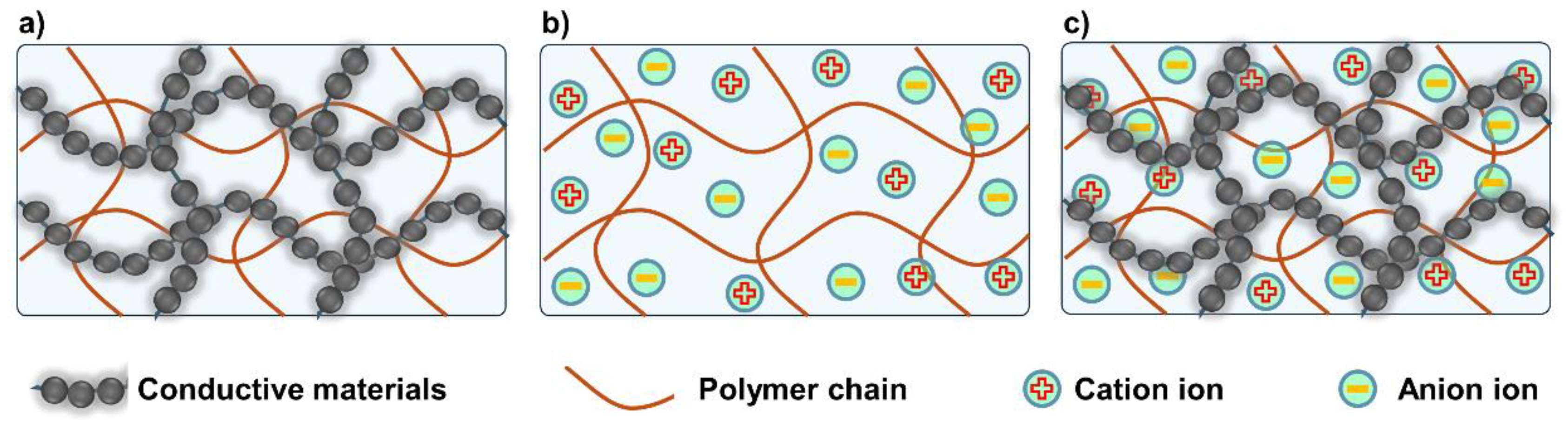 Polymers 16 02131 g002 Polymers 16 02131 g002