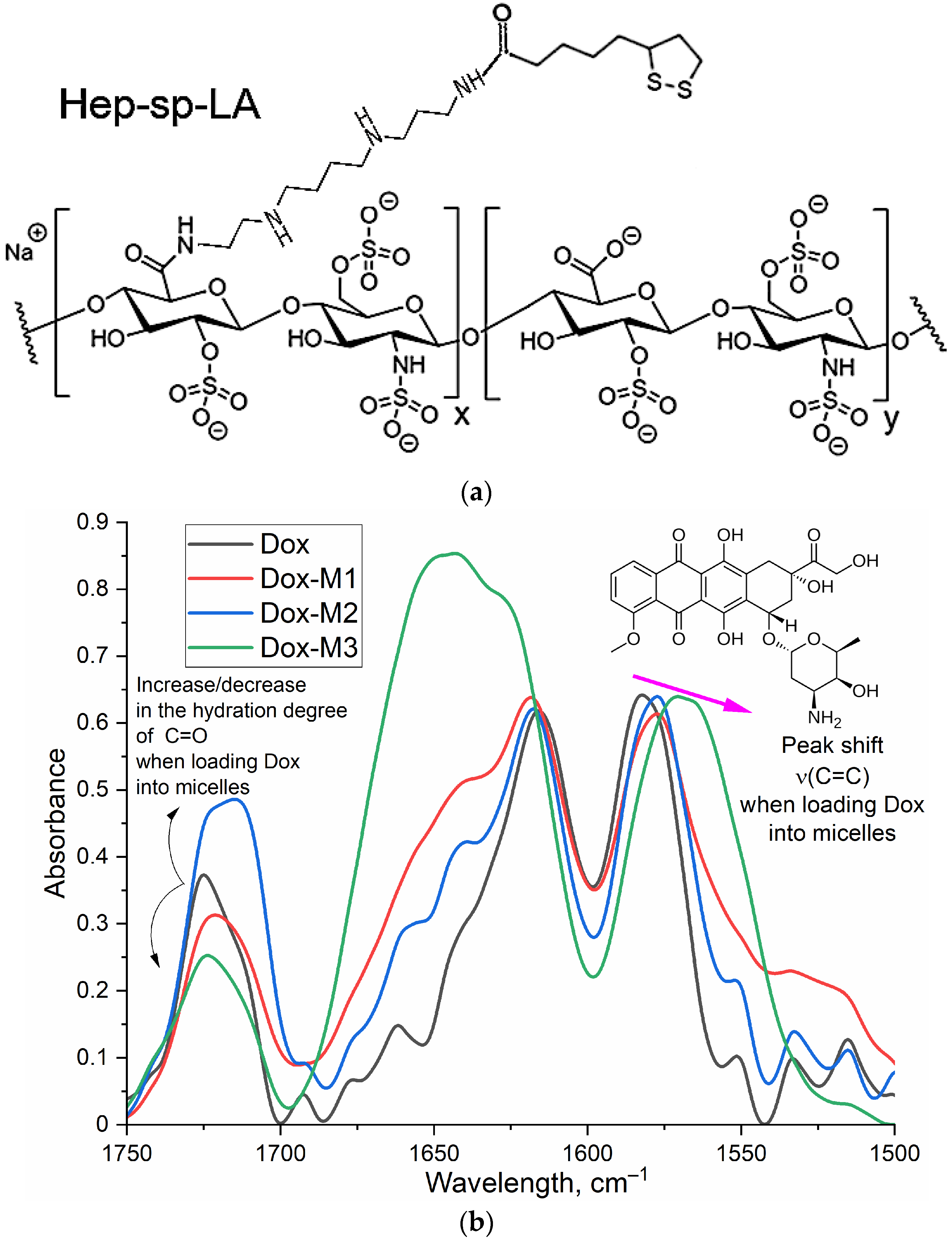 Polymers 16 02132 g002a