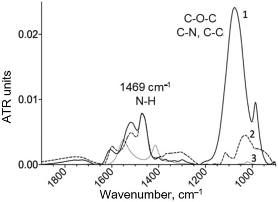 Polymers 16 02132 g0a1