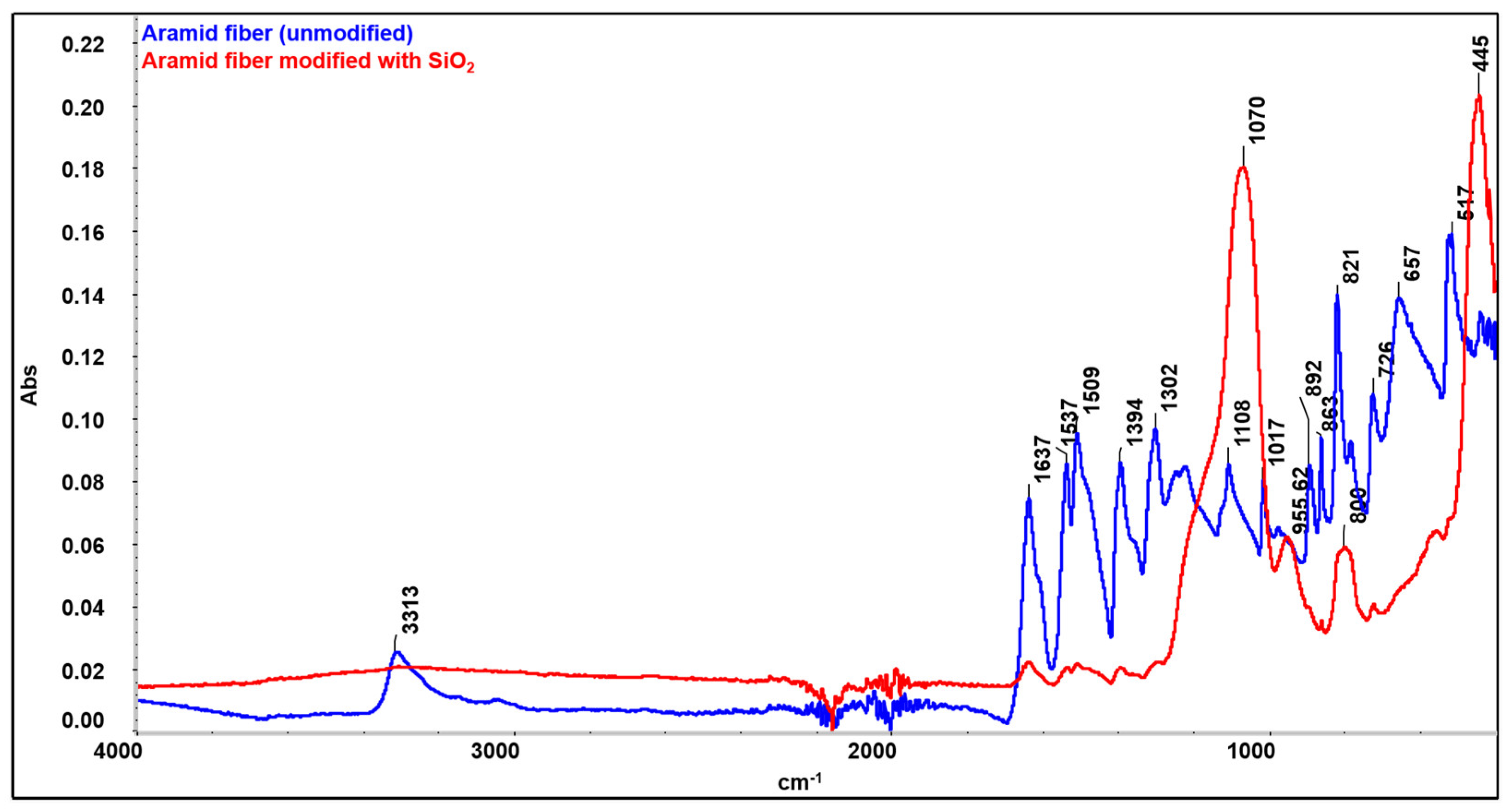 Polymers 16 02136 g009