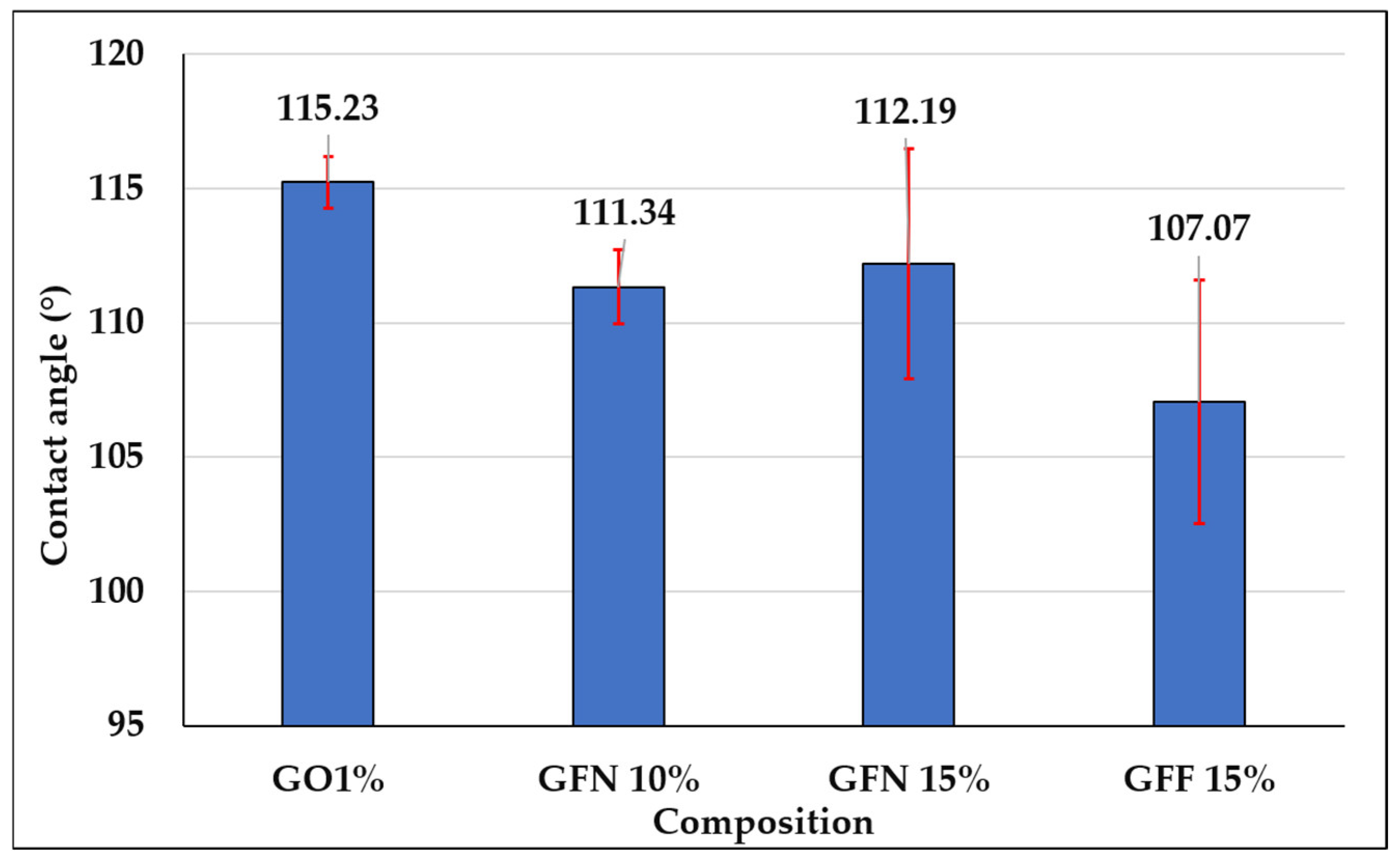 Polymers 16 02136 g019