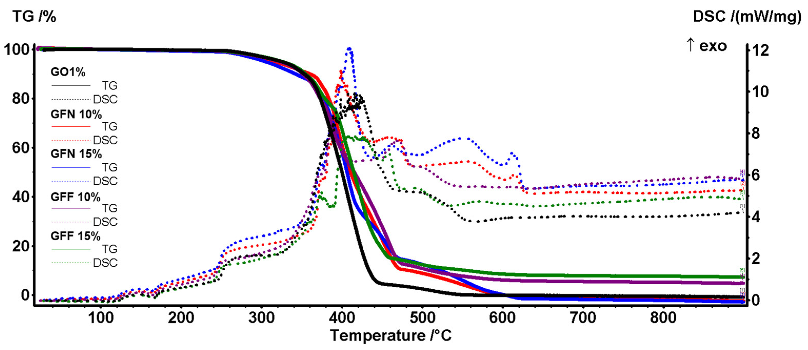 Polymers 16 02136 g024
