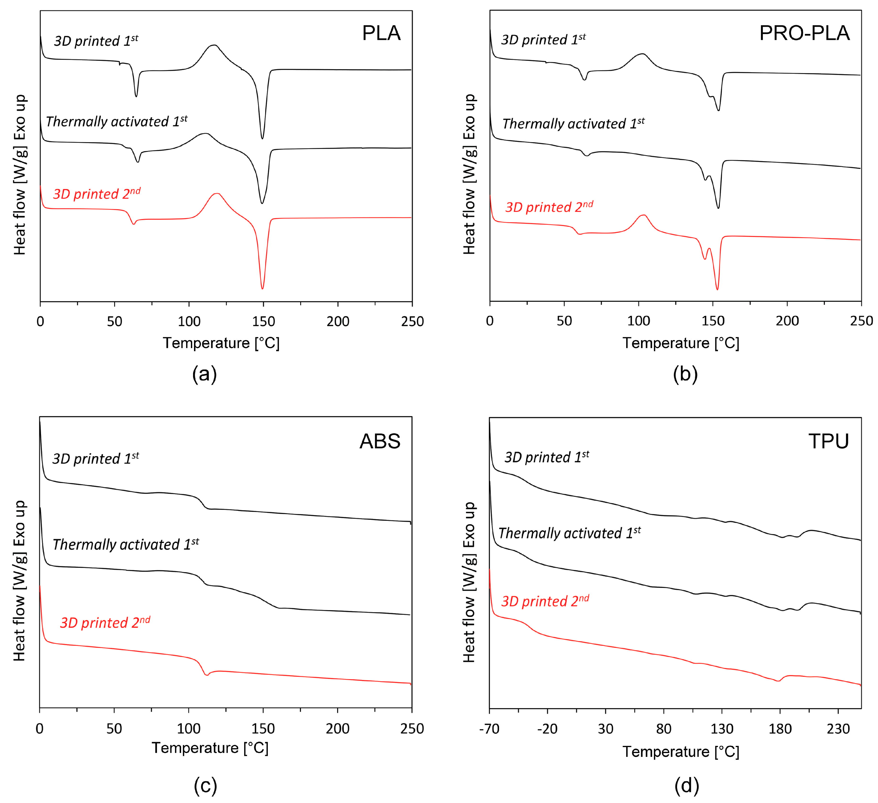 Polymers 16 02138 g004