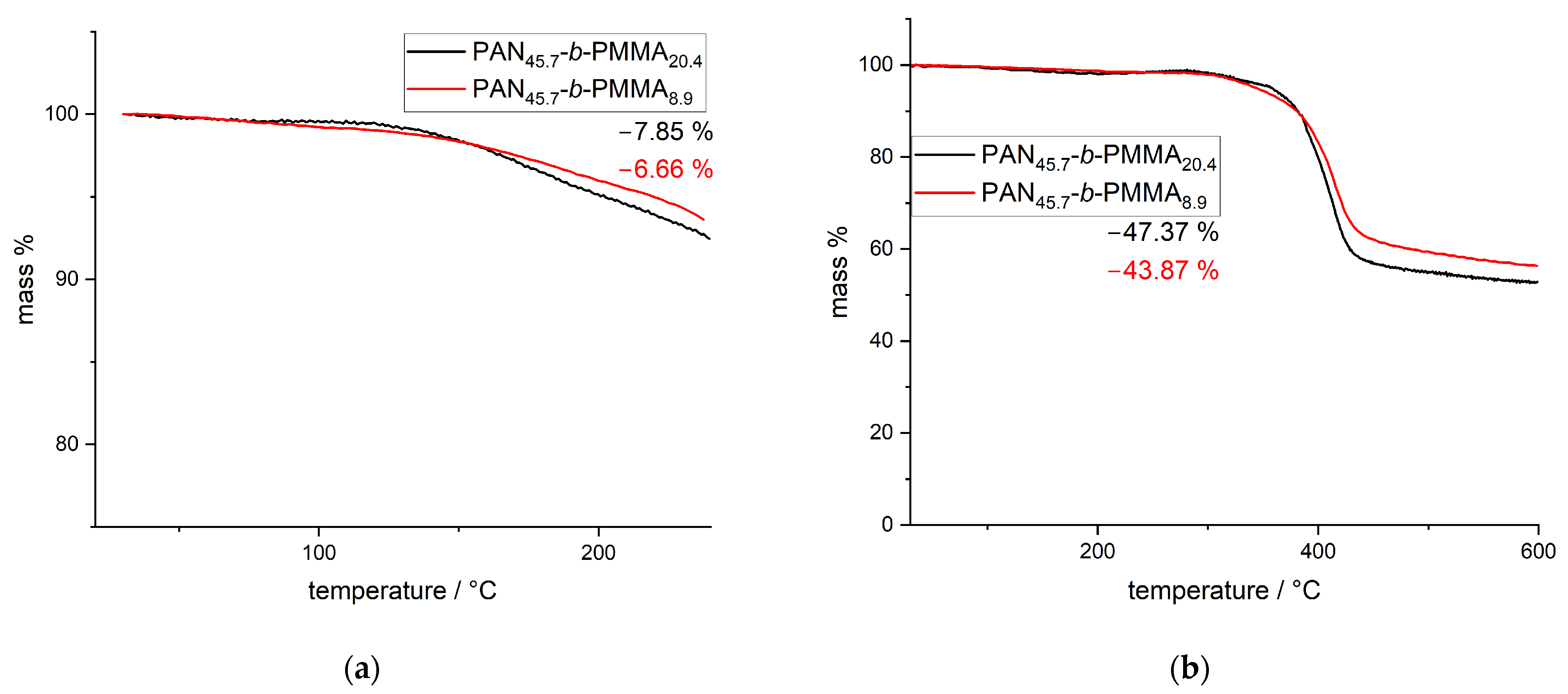 Polymers 16 02142 g004