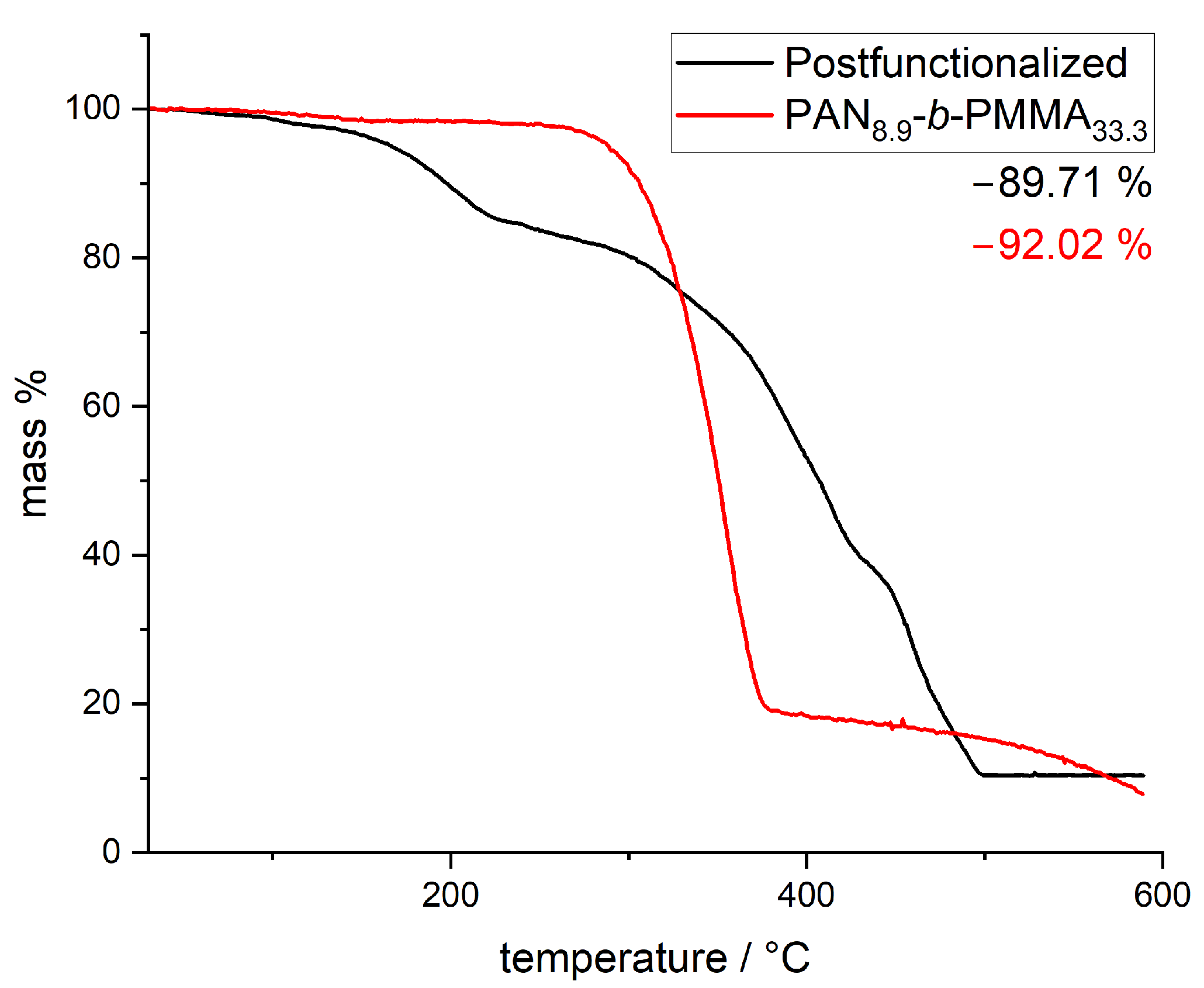 Polymers 16 02142 g006