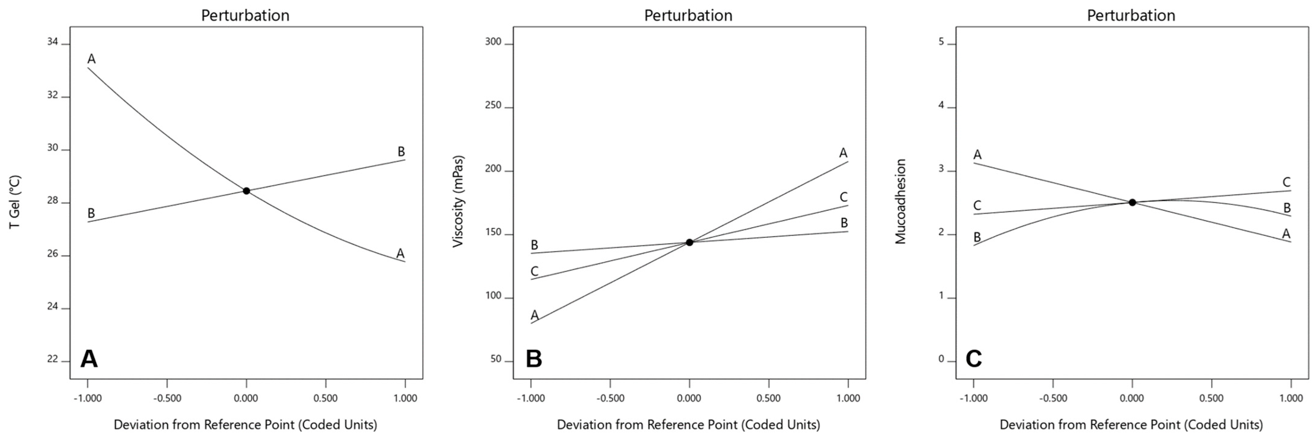 Polymers 16 02148 g002
