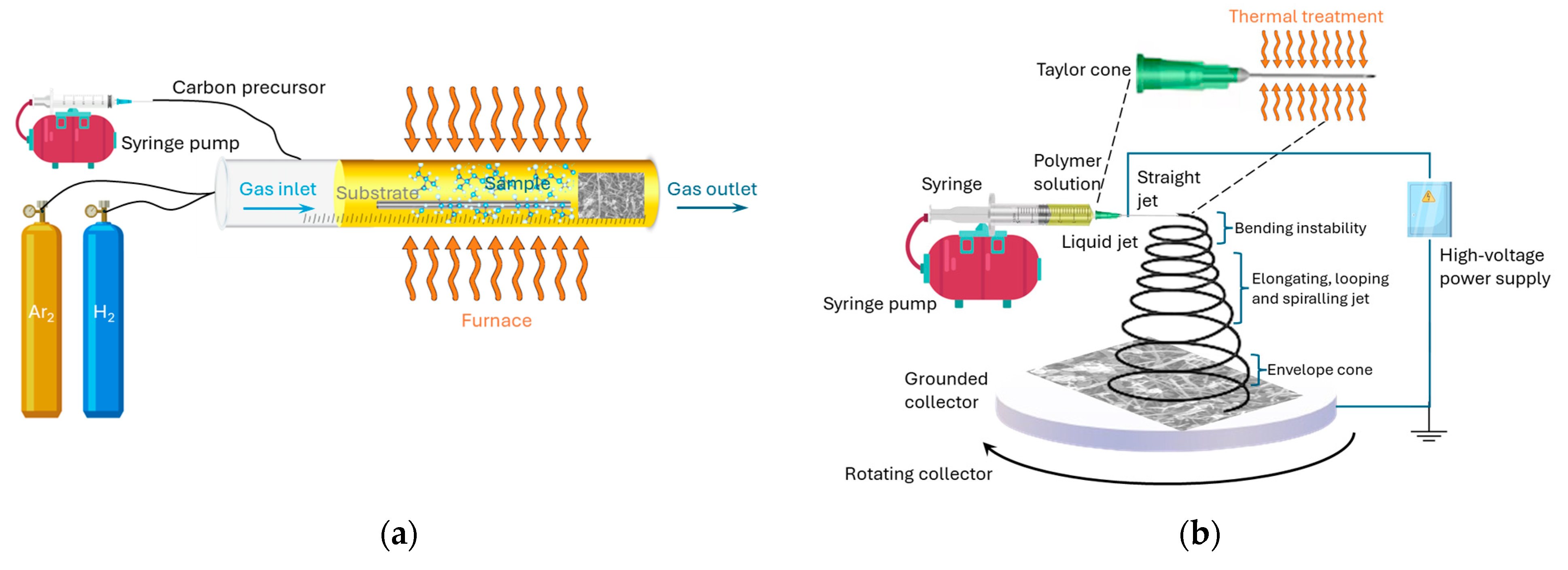 Polymers 16 02152 g002a
