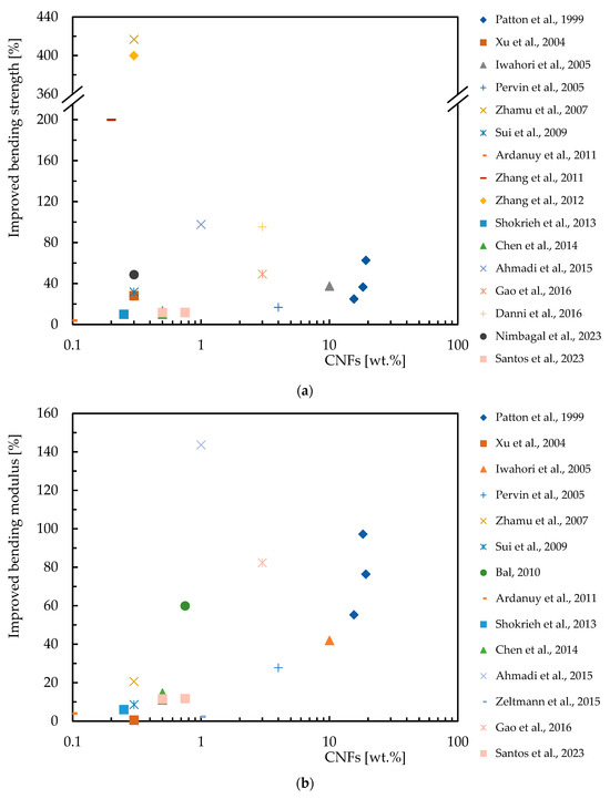 Polymers 16 02152 g004