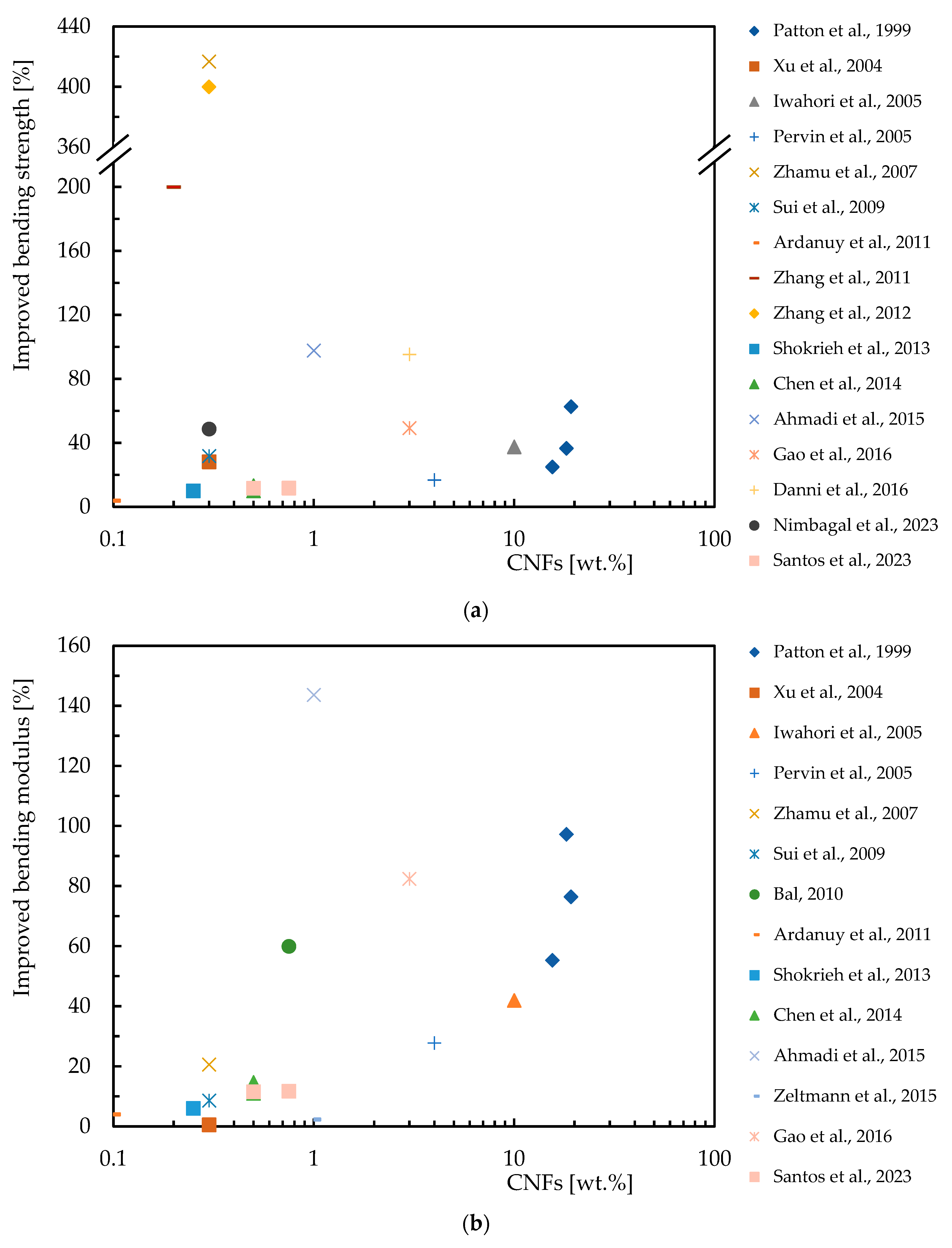 Polymers 16 02152 g004