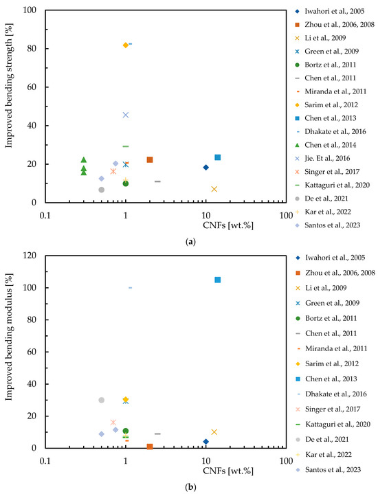 Polymers 16 02152 g005
