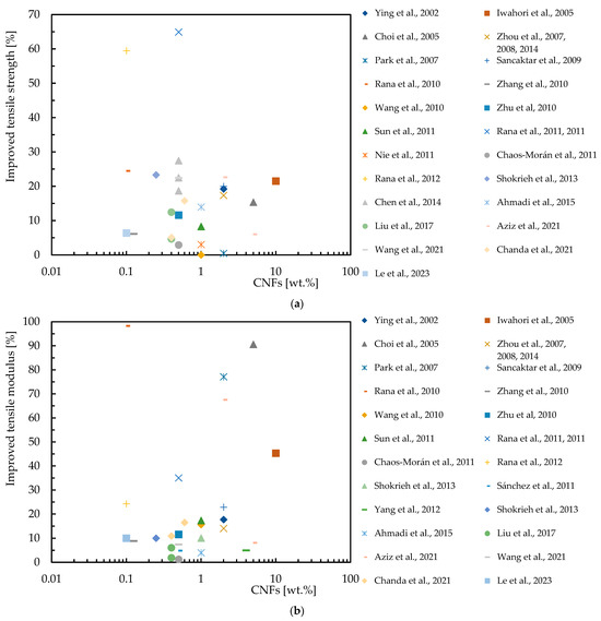 Polymers 16 02152 g006