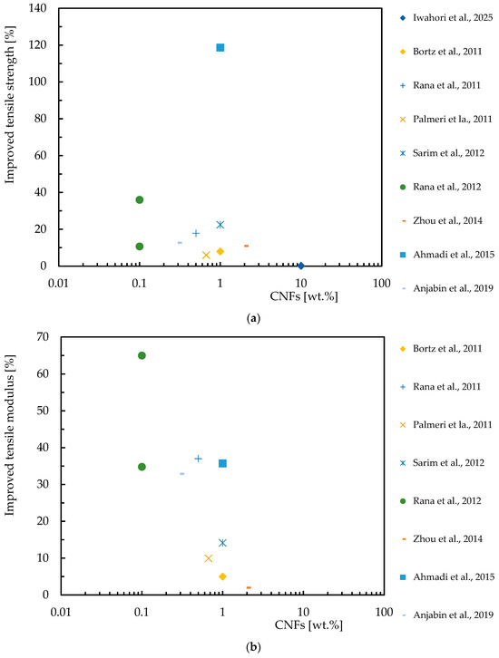 Polymers 16 02152 g007