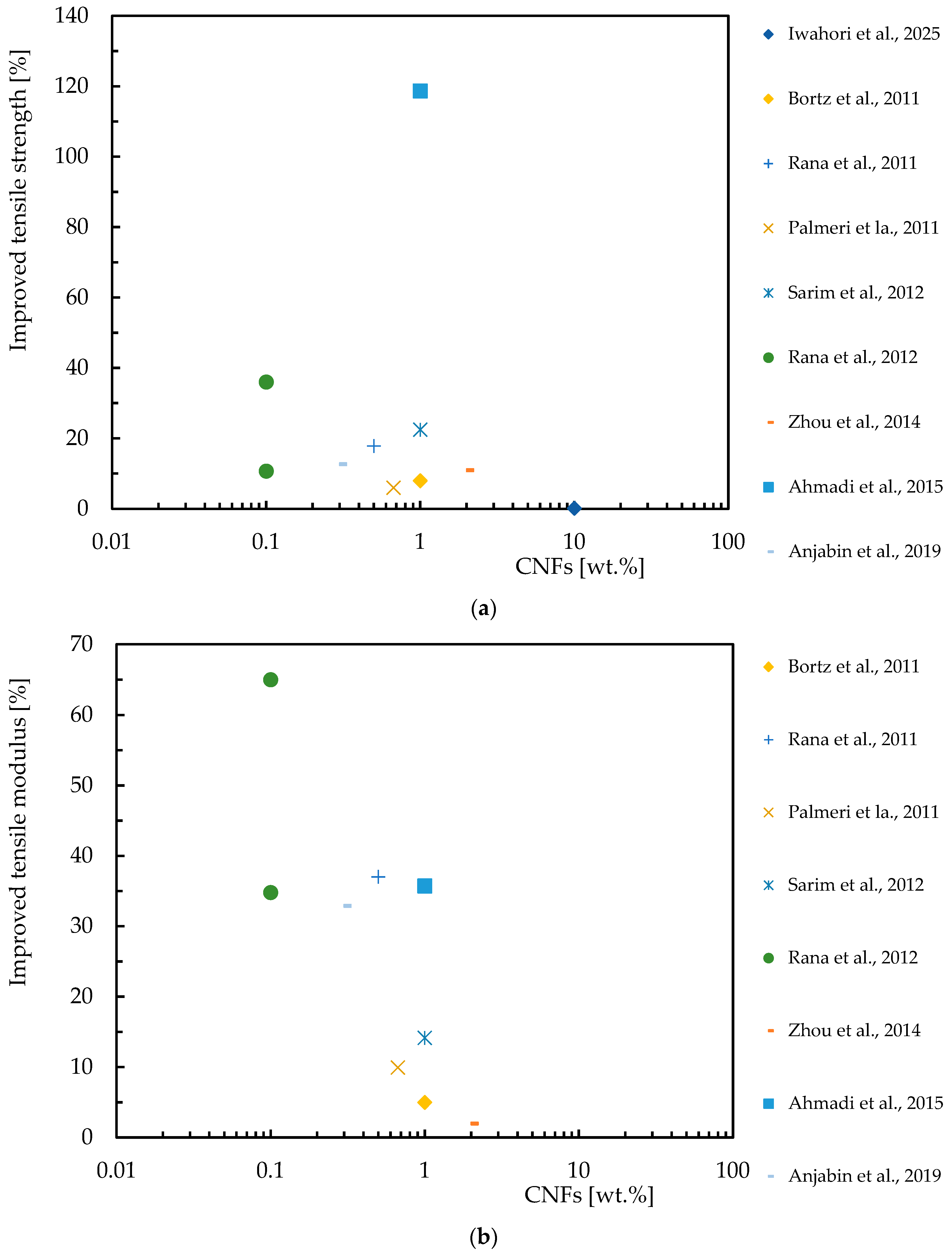 Polymers 16 02152 g007