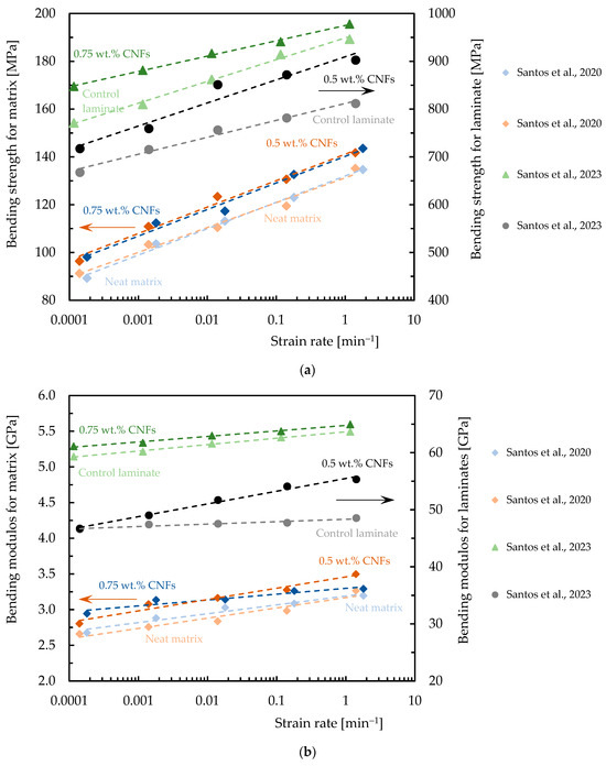 Polymers 16 02152 g010