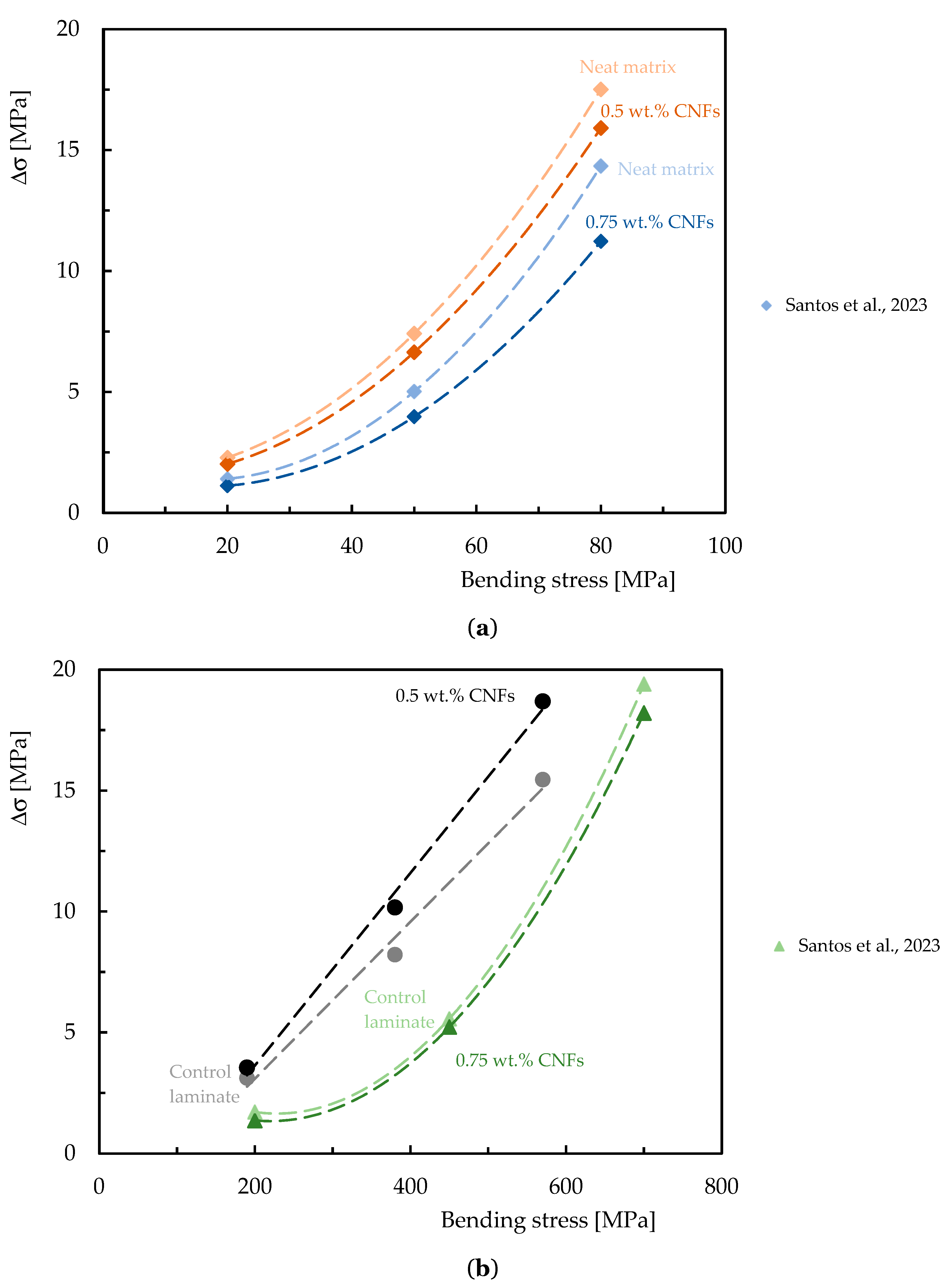 Polymers 16 02152 g011