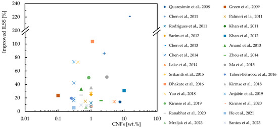 Polymers 16 02152 g013