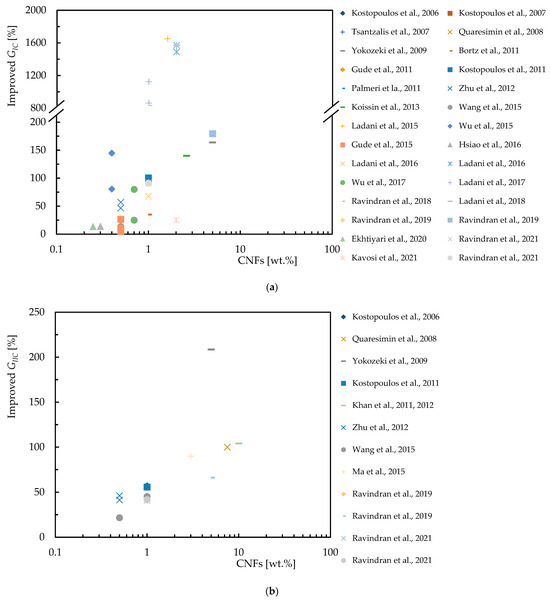 Polymers 16 02152 g014