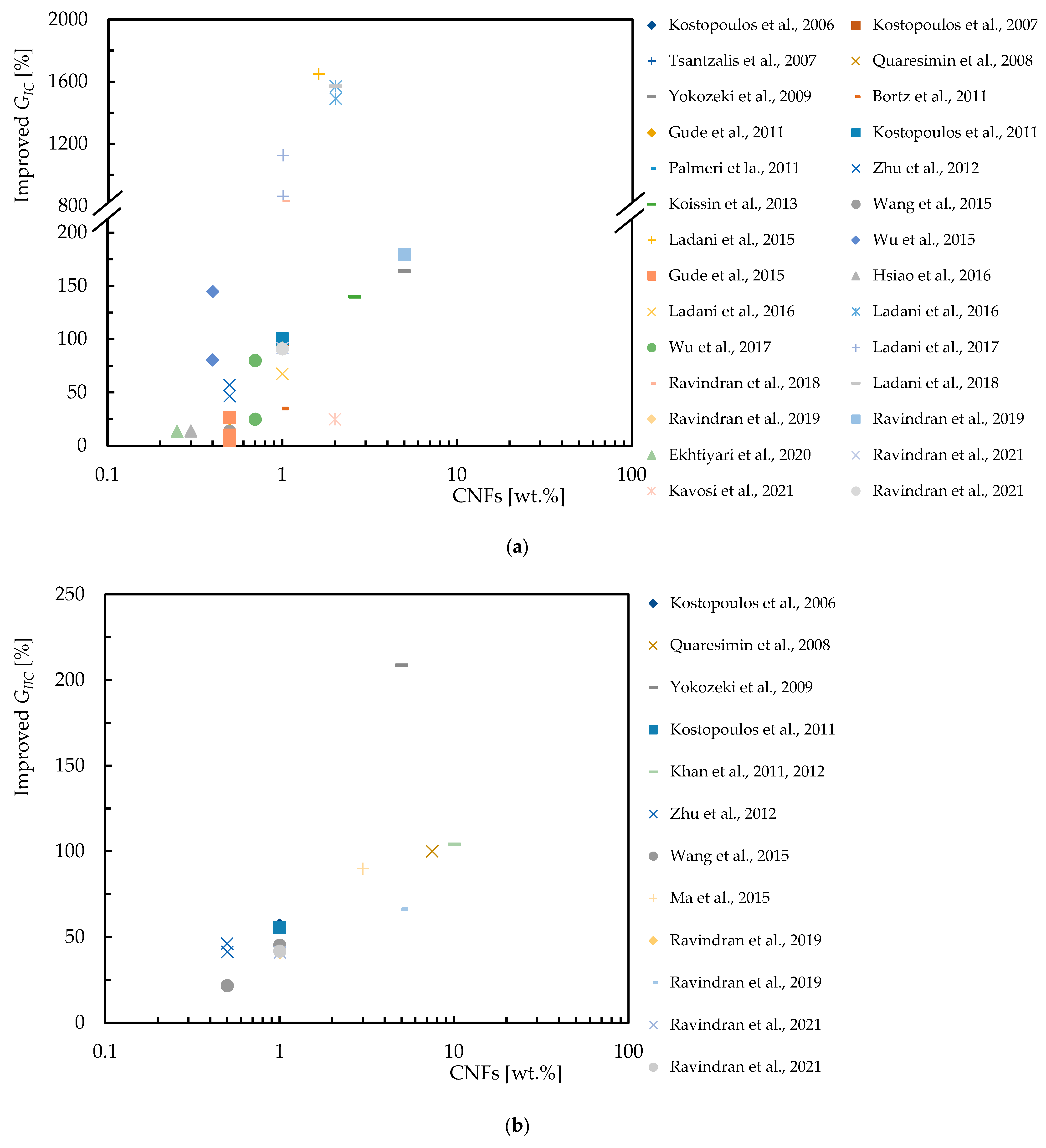 Polymers 16 02152 g014
