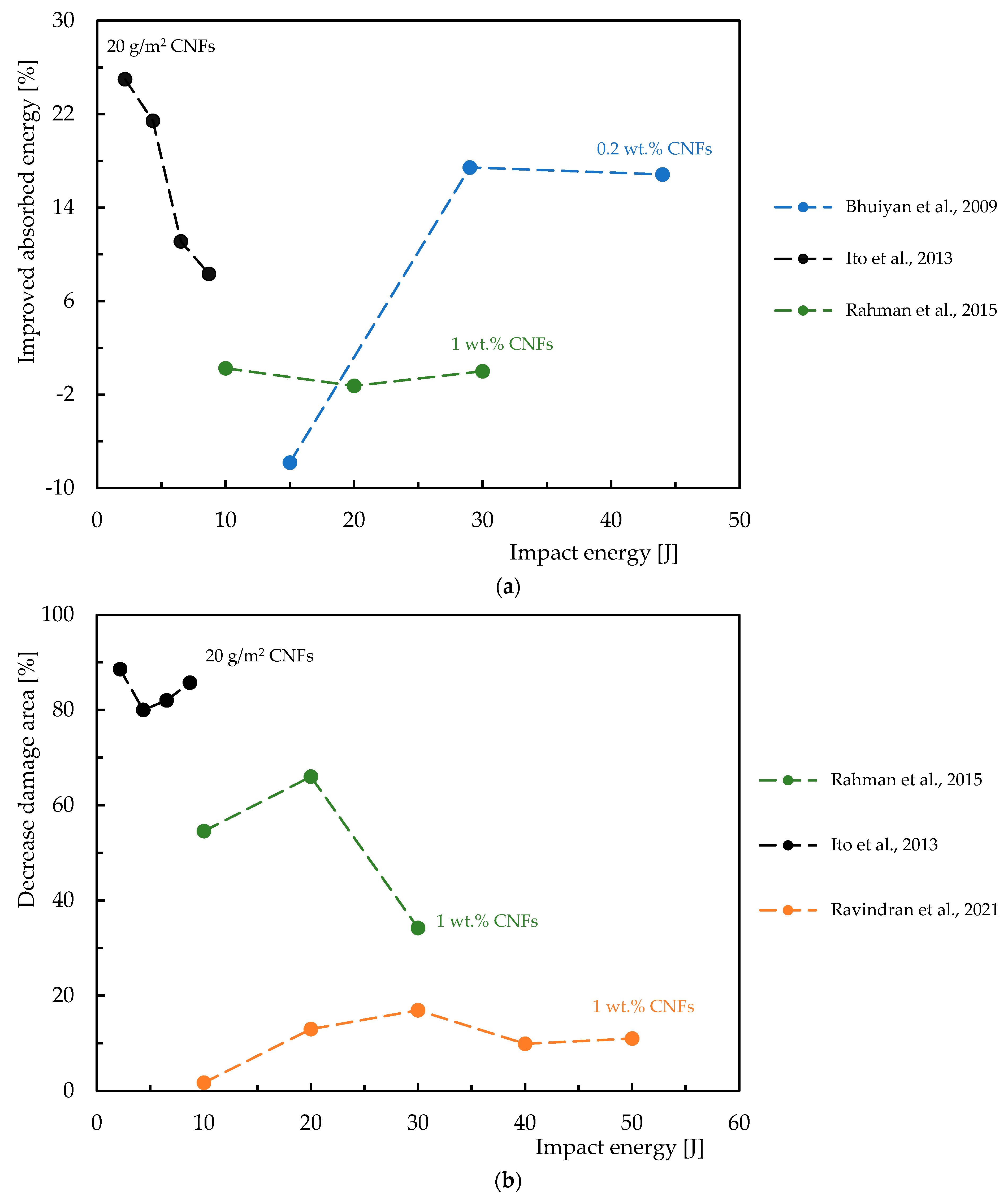 Polymers 16 02152 g015