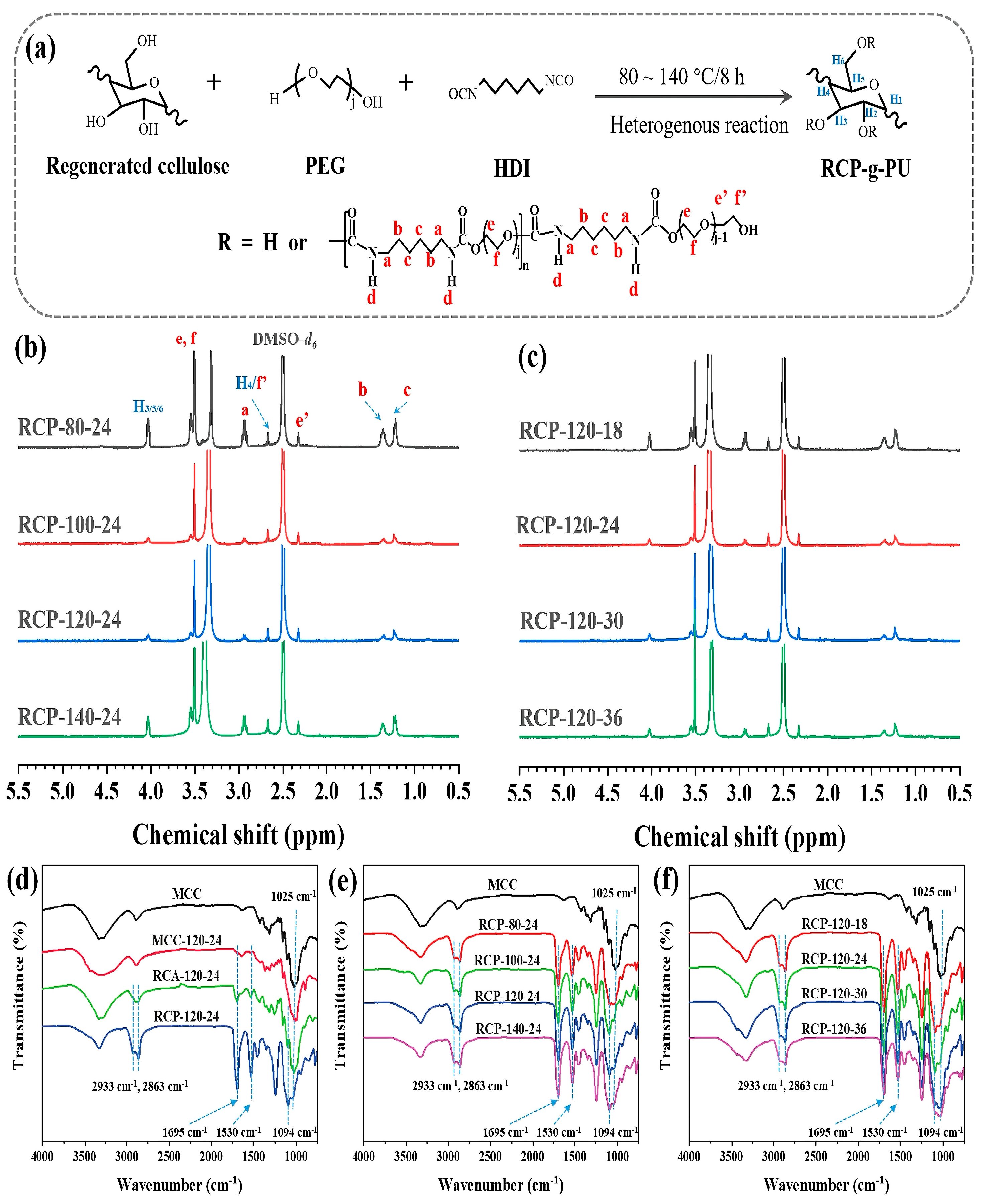 Polymers 16 02155 g006