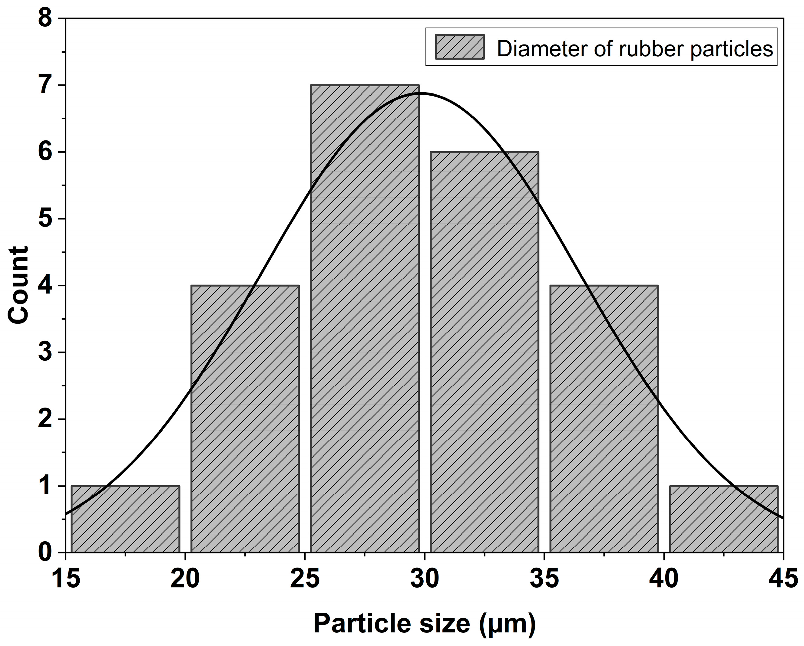 Polymers 16 02164 g012