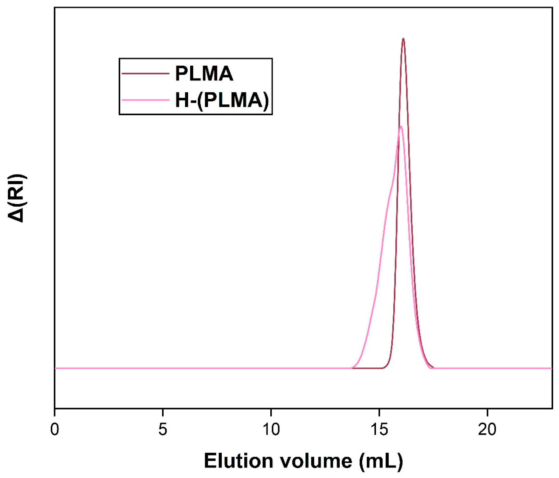Polymers 16 02166 g002