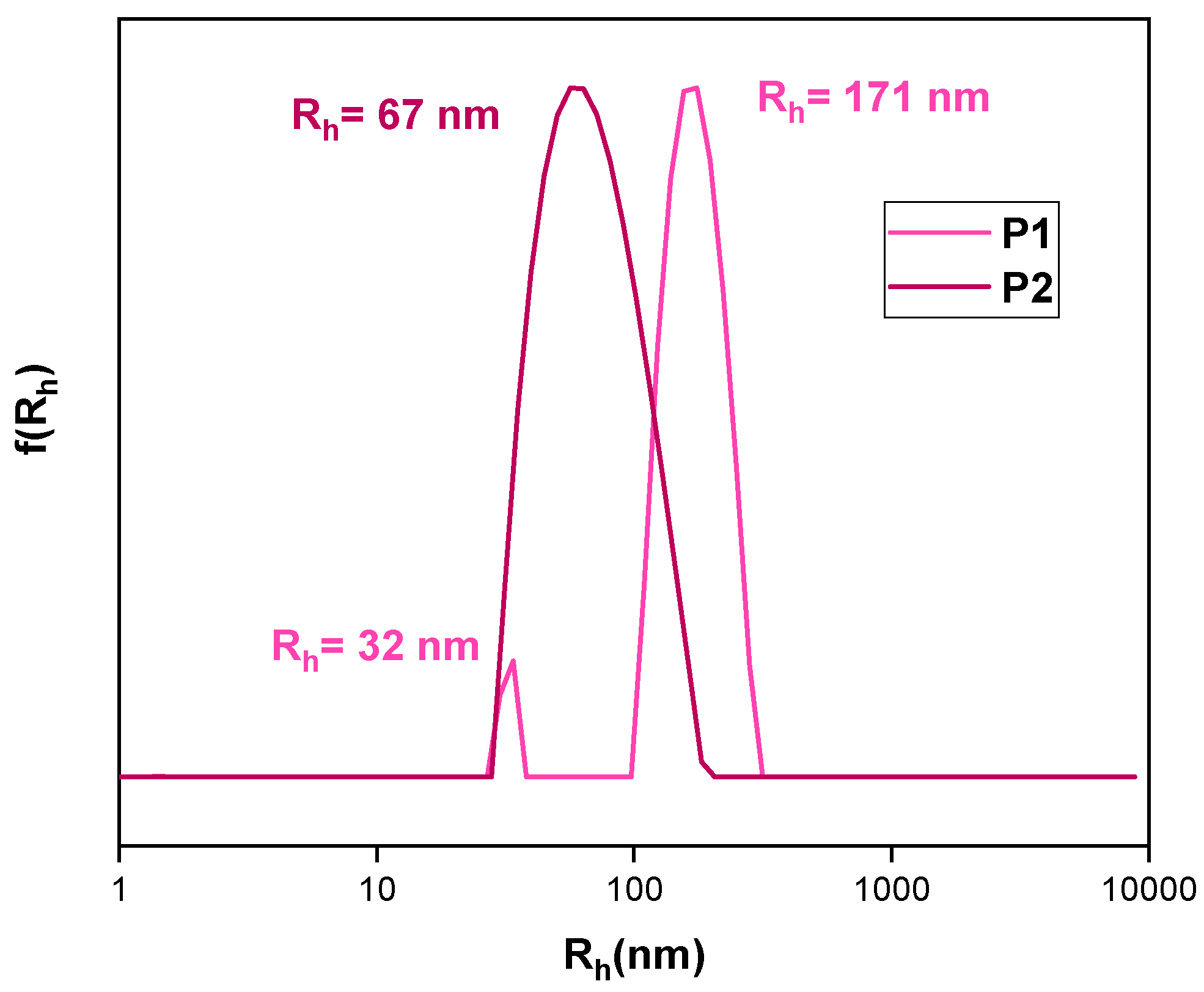 Polymers 16 02166 g003