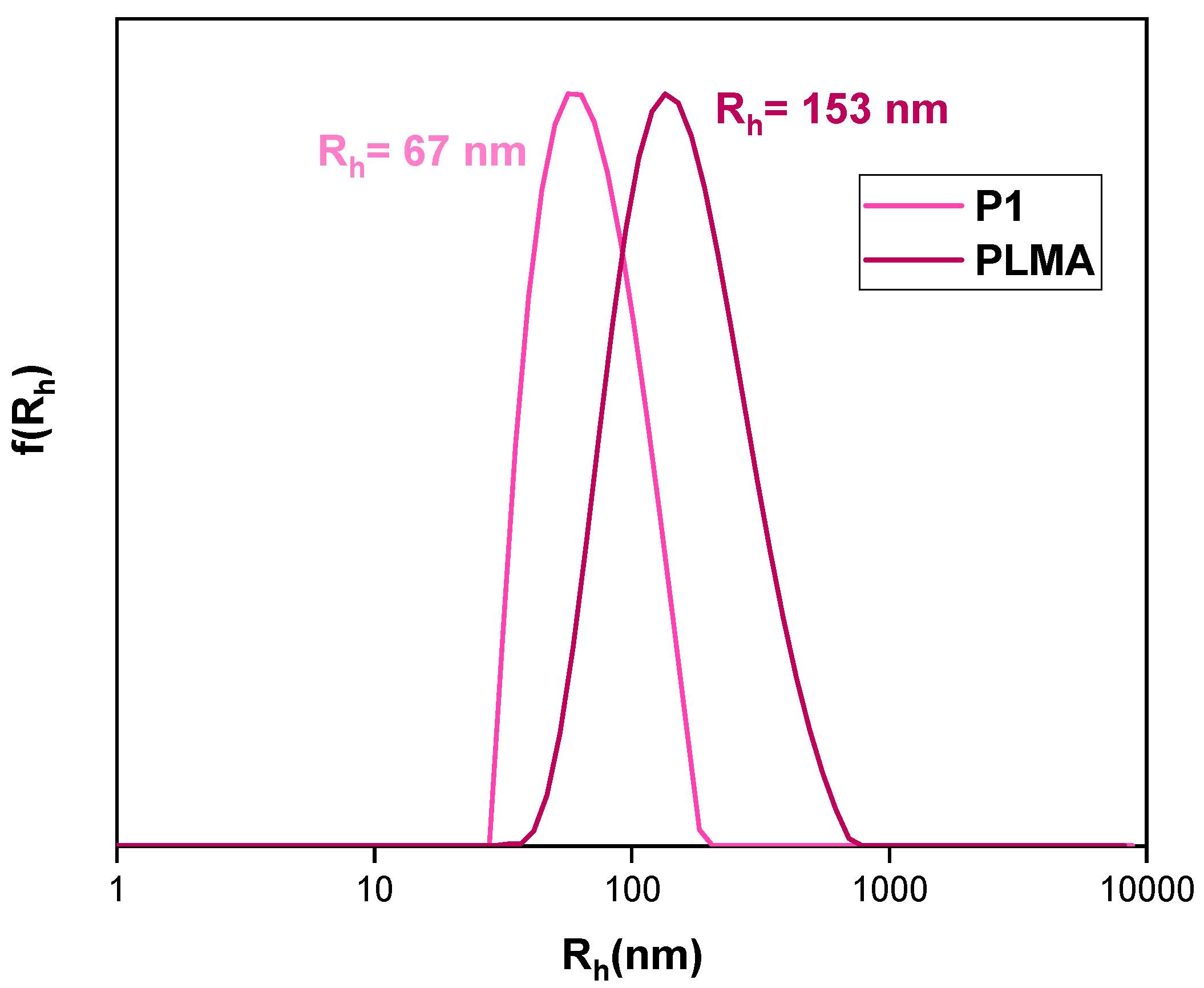 Polymers 16 02166 g004