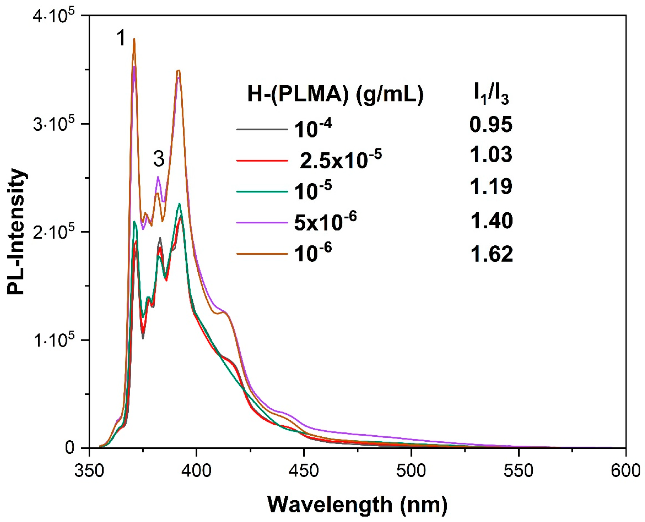 Polymers 16 02166 g005