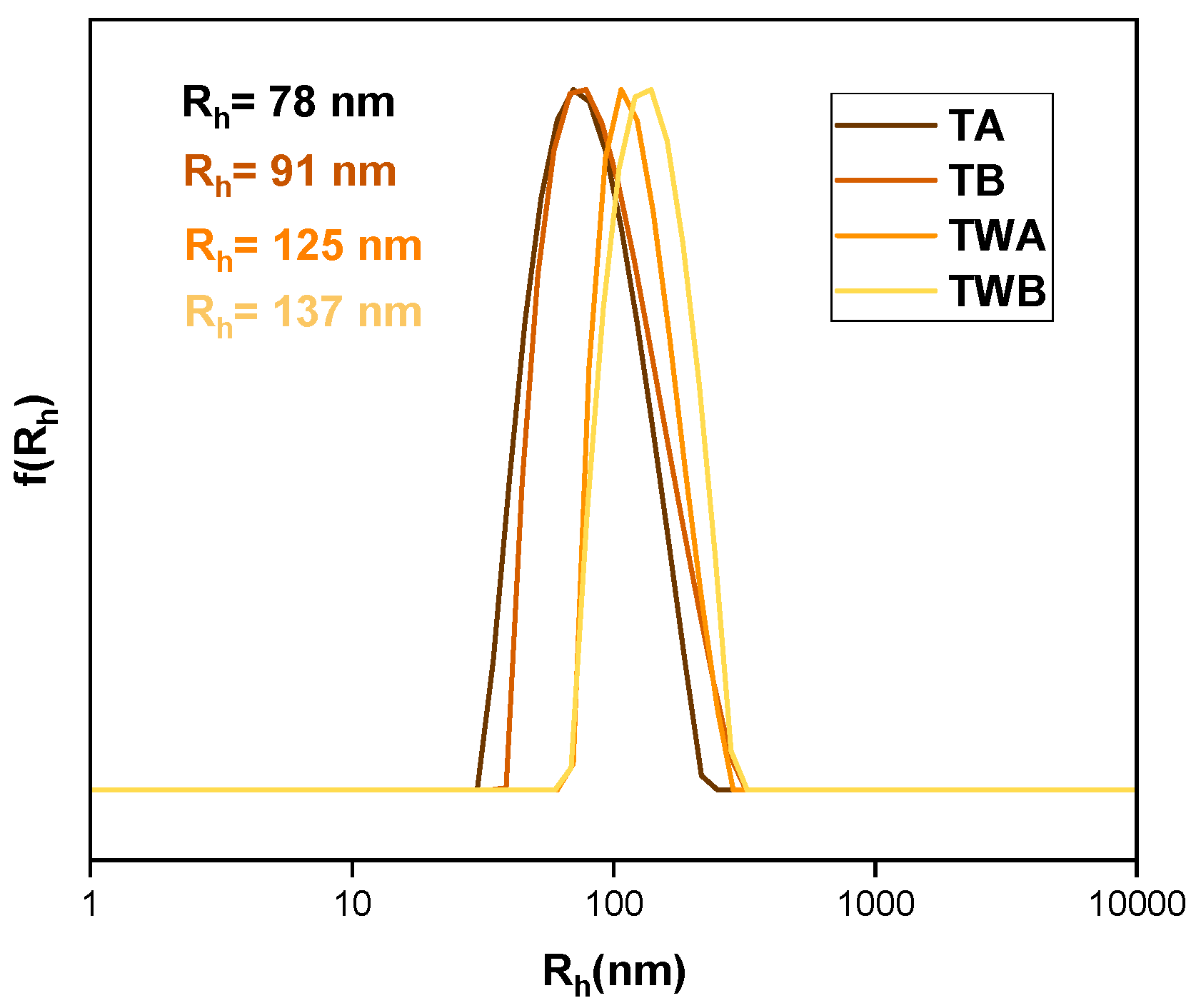 Polymers 16 02166 g006