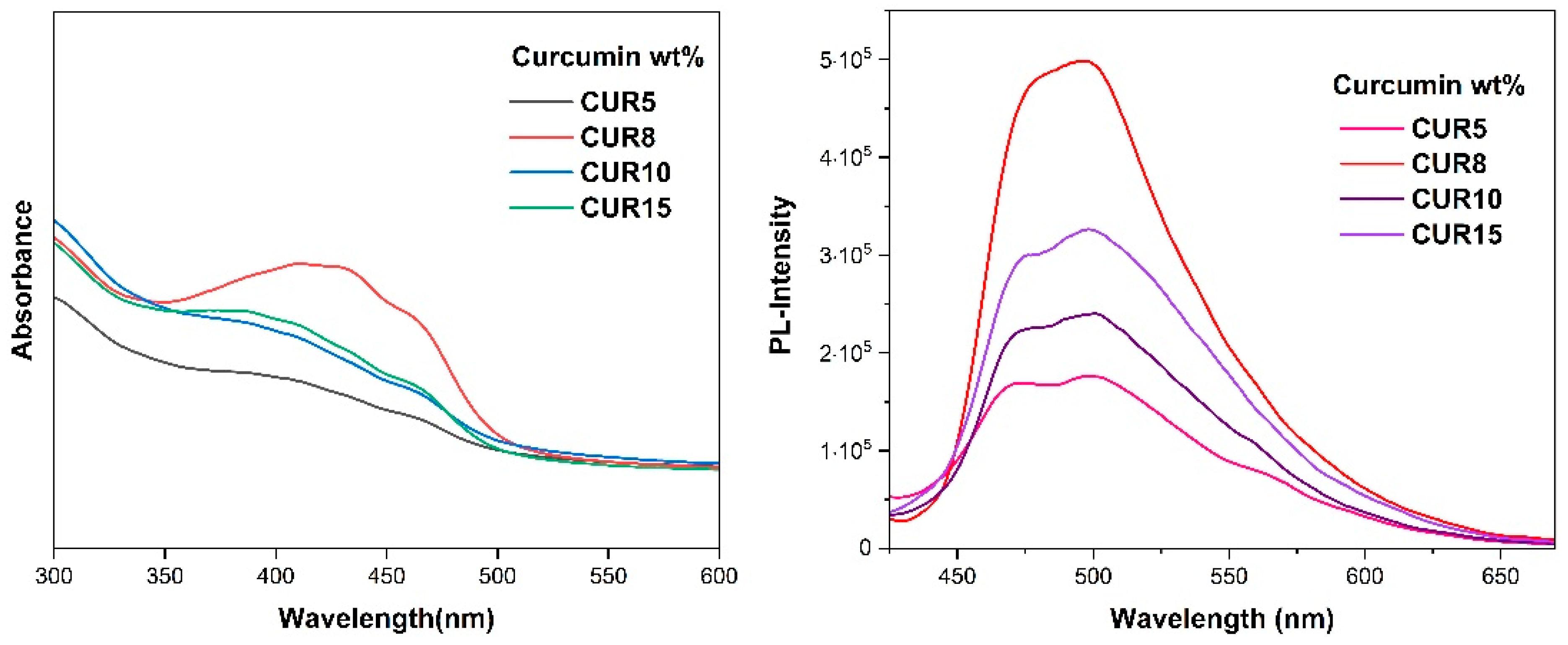 Polymers 16 02166 g009