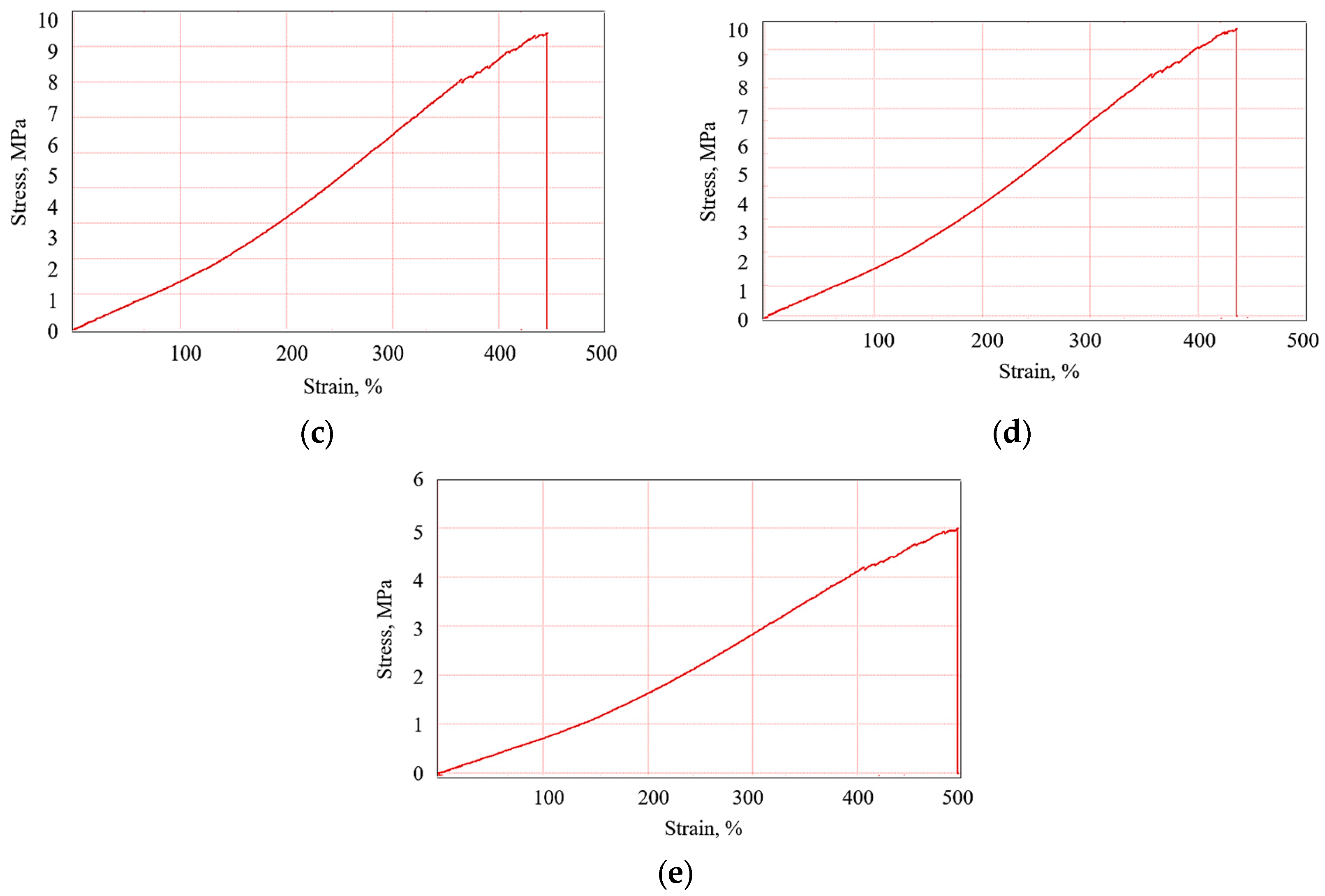 Polymers 16 02167 g019b