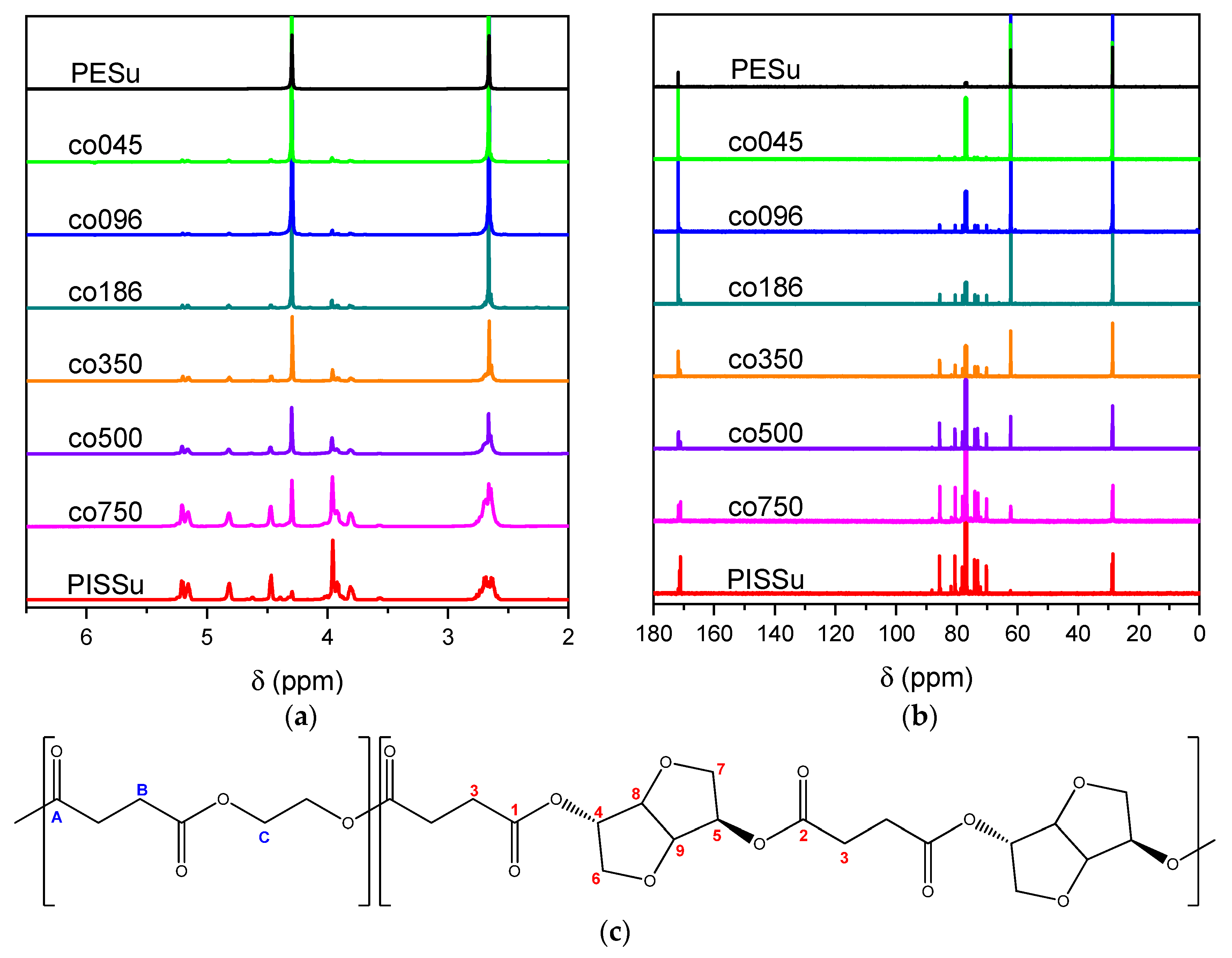 Polymers 16 02173 g003 Polymers 16 02173 g003