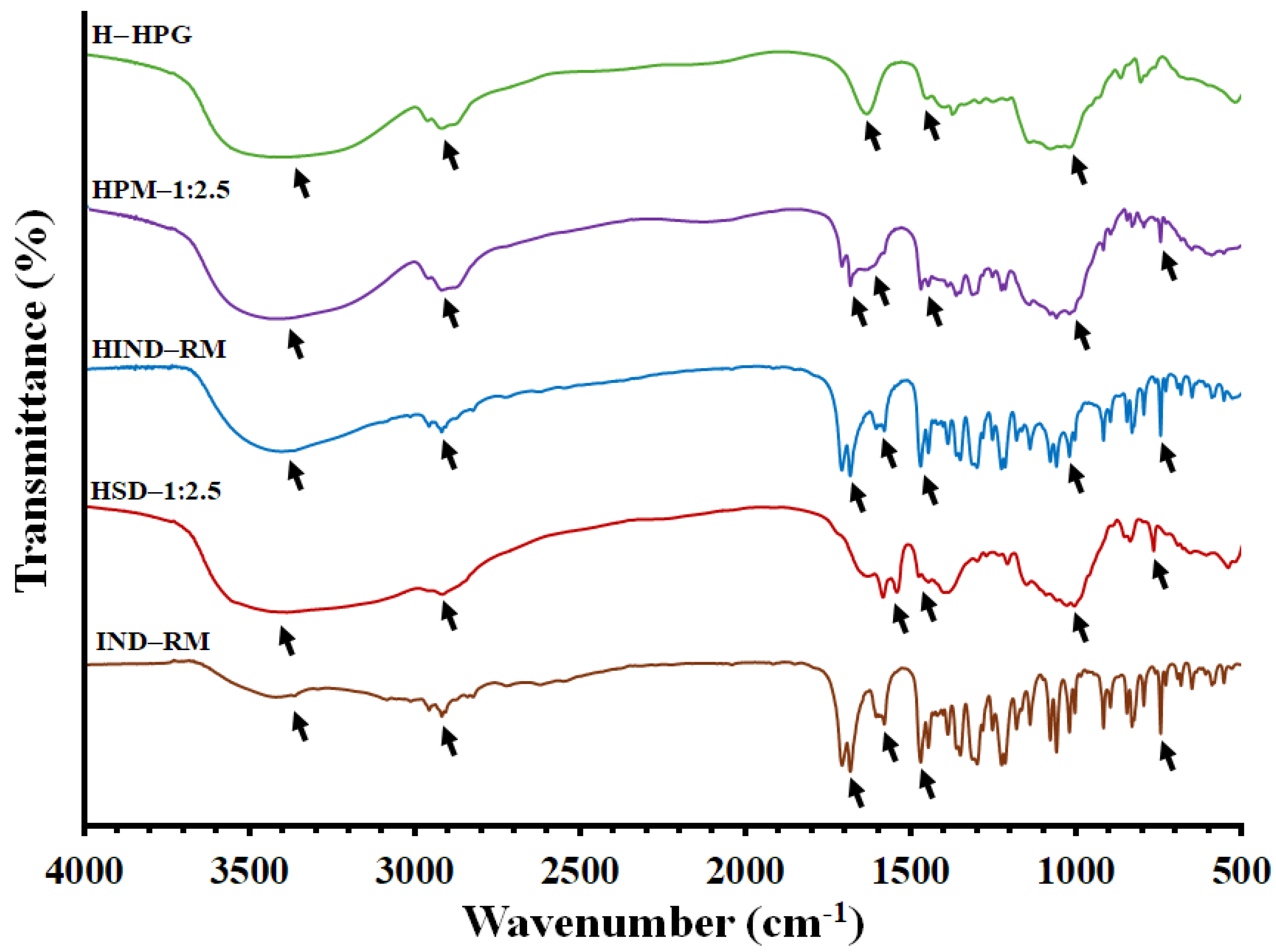 Polymers 16 02174 g004
