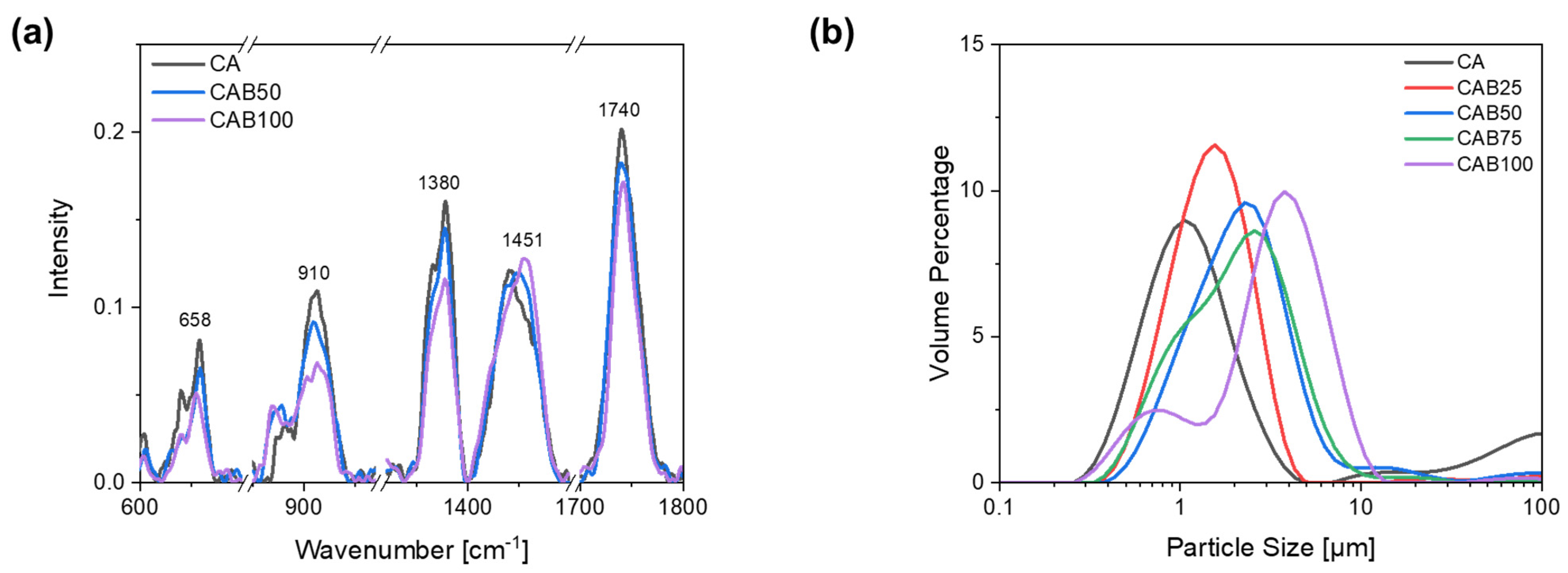 Polymers 16 02176 g003