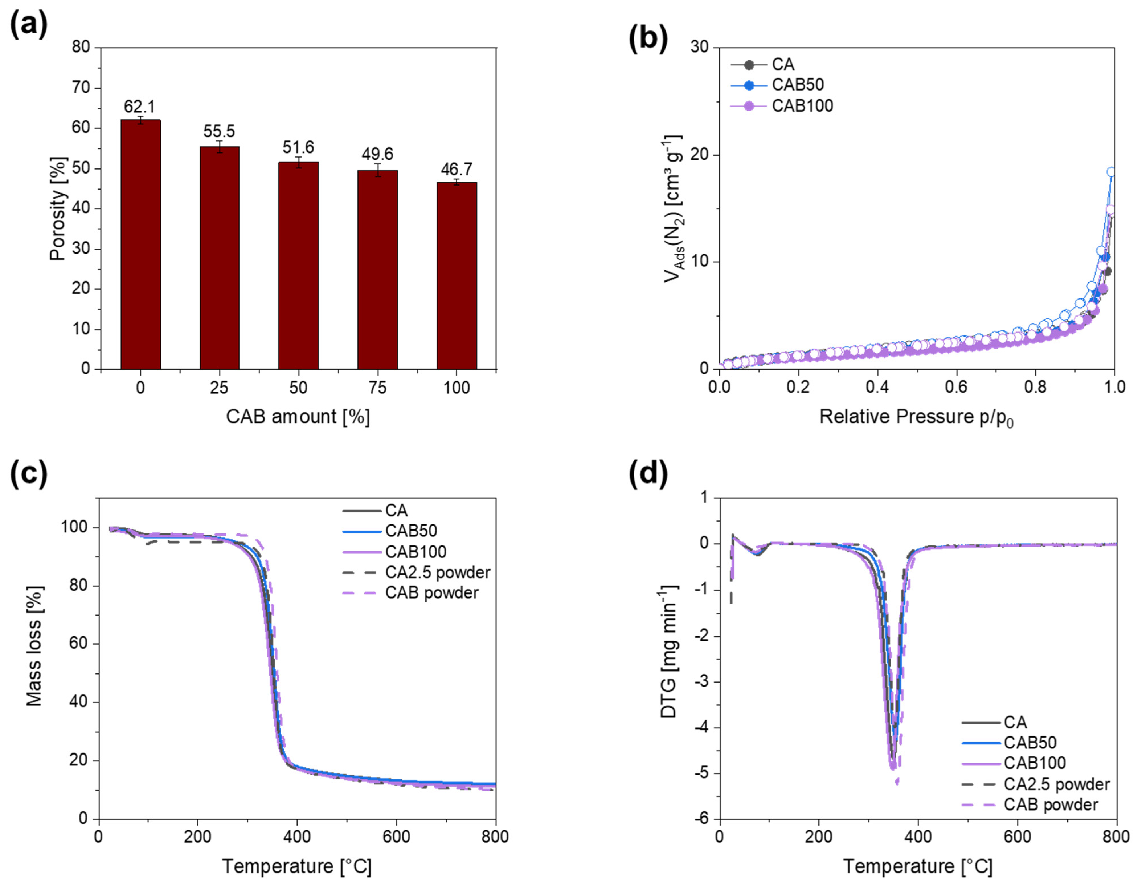 Polymers 16 02176 g006