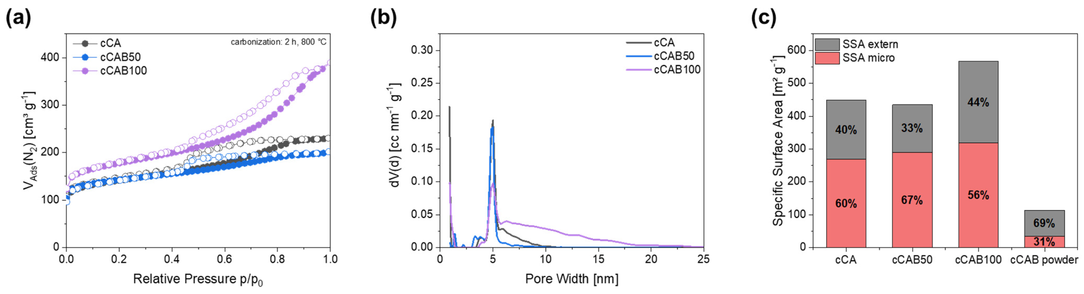 Polymers 16 02176 g007