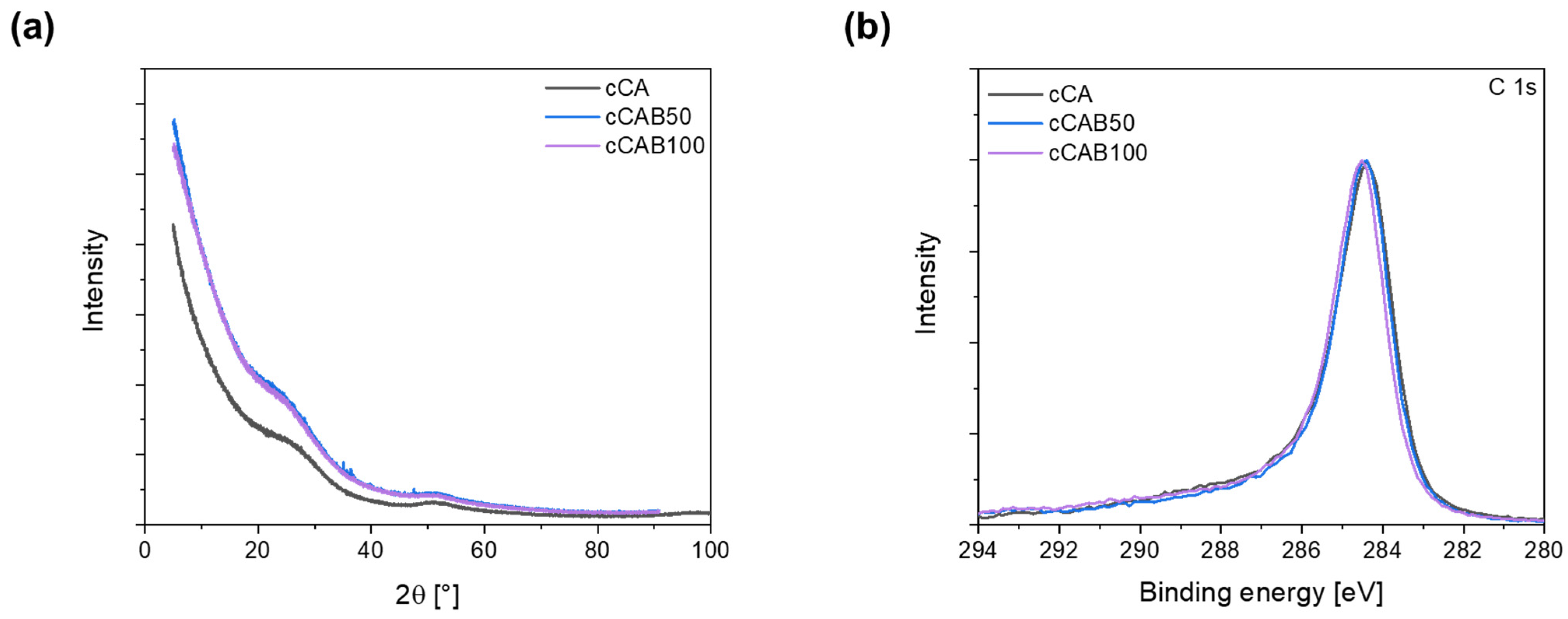 Polymers 16 02176 g010