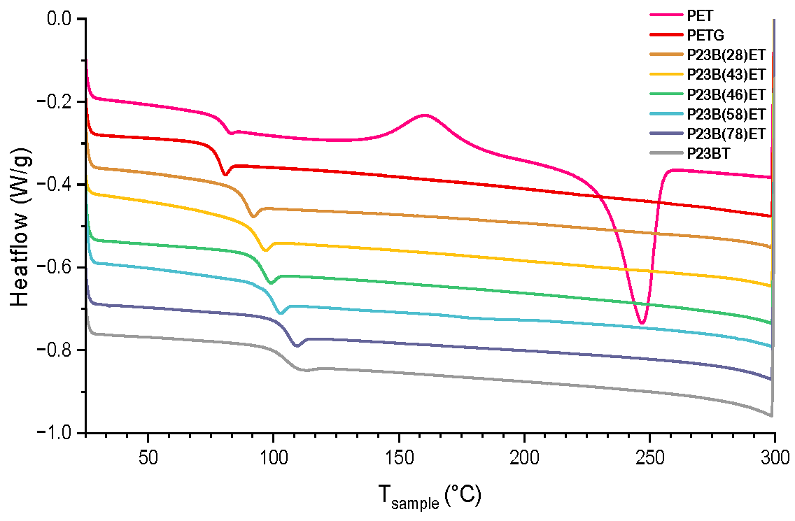 Polymers 16 02177 g003
