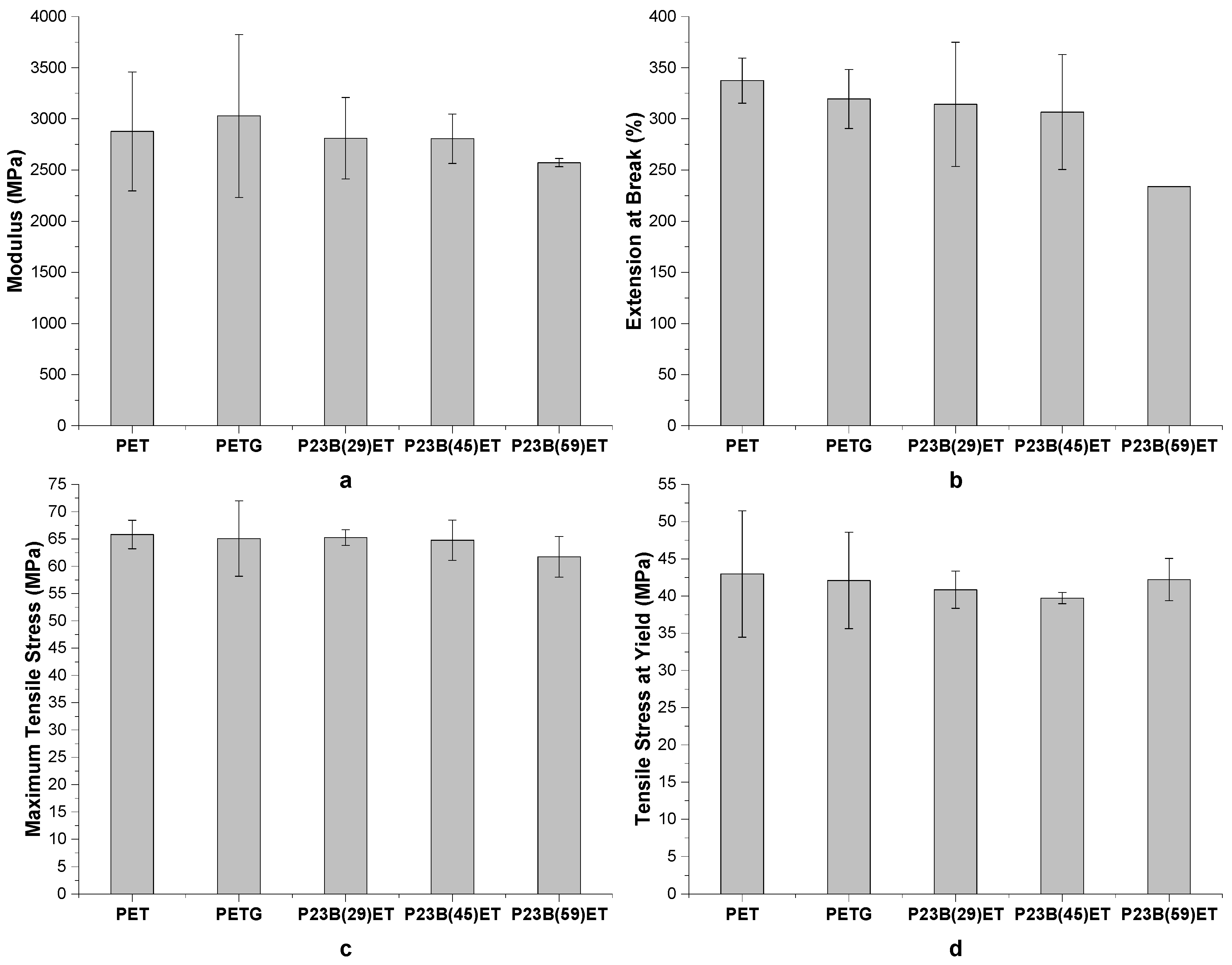 Polymers 16 02177 g006