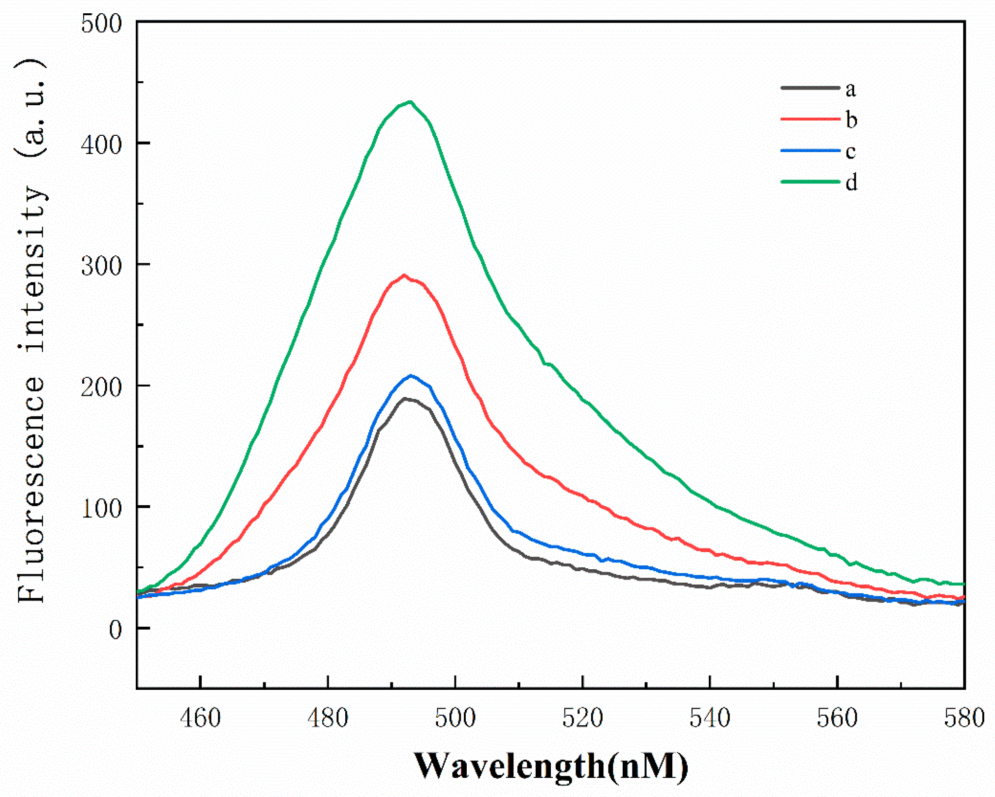 Polymers 16 02179 g003