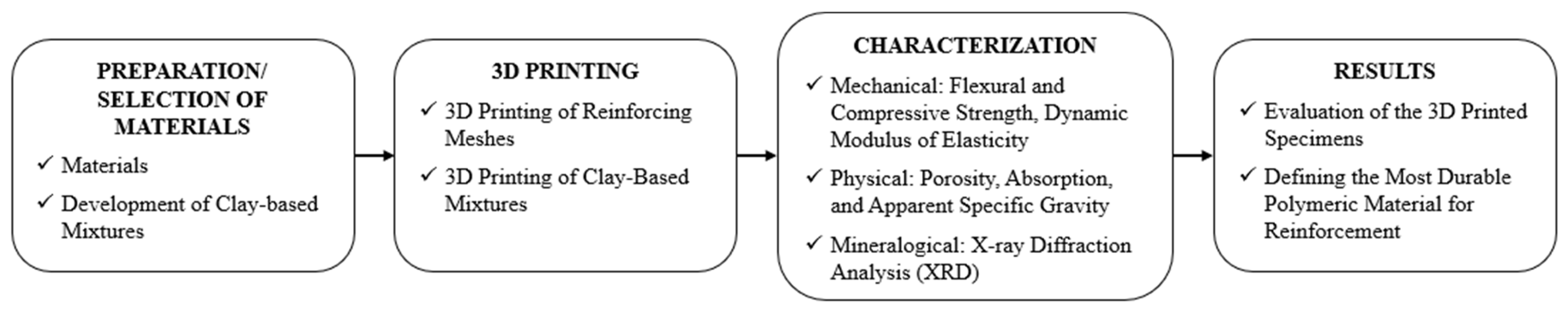 Polymers 16 02182 g001