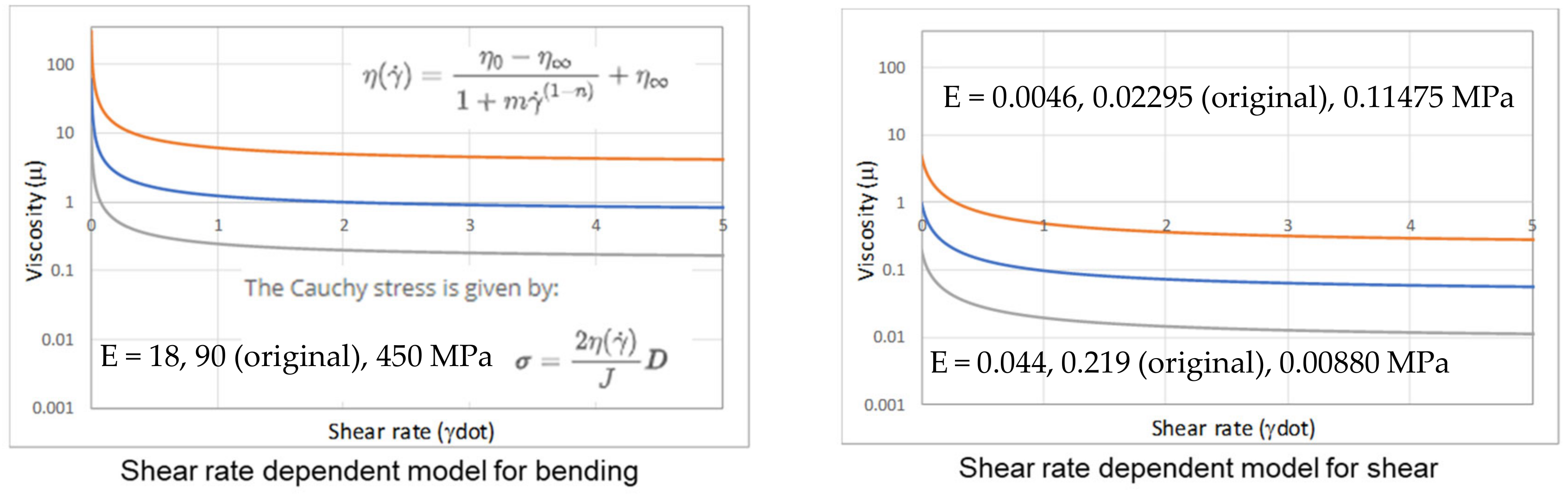 Polymers 16 02186 g009