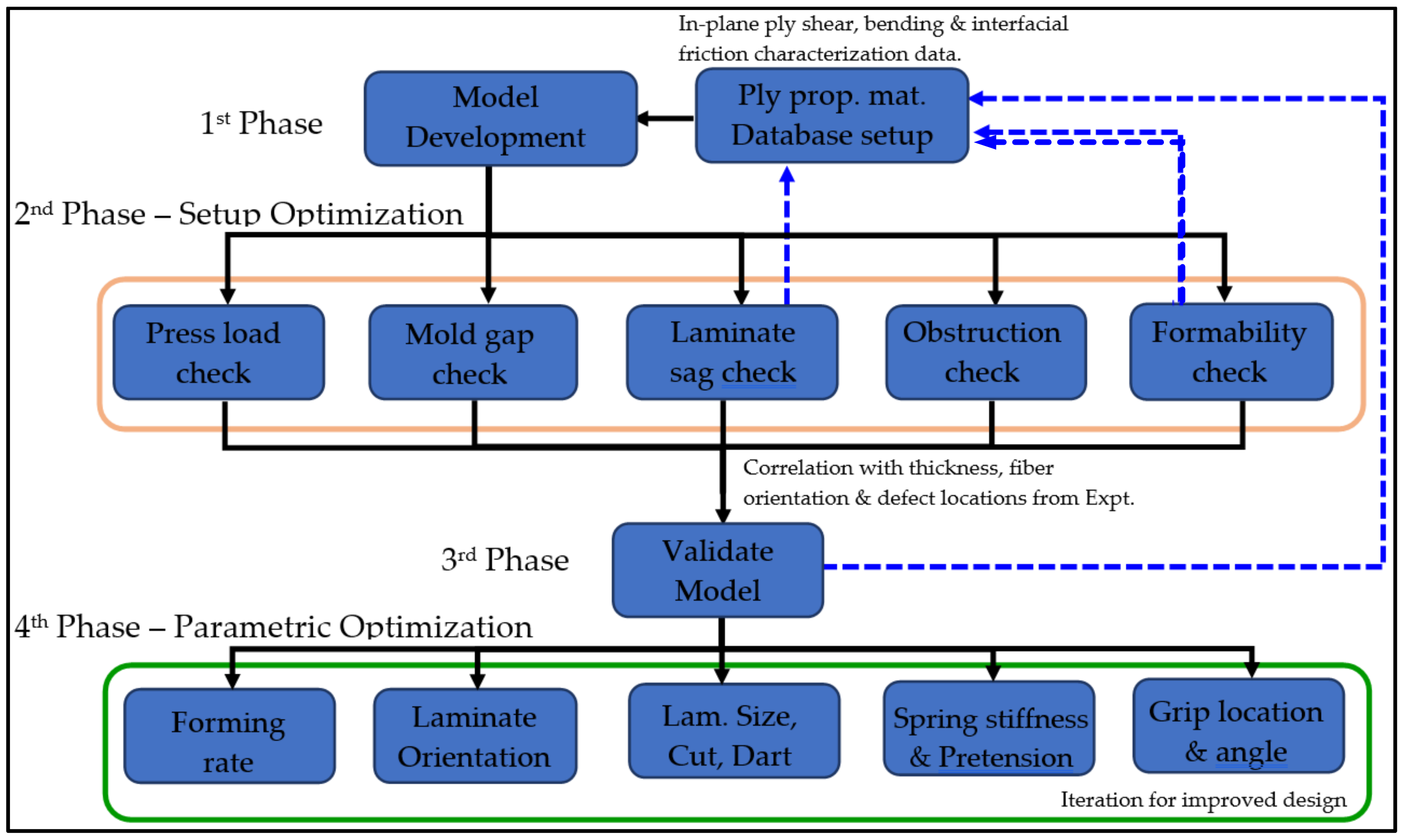 Polymers 16 02186 g011