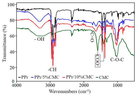 Polymers 16 02188 g006