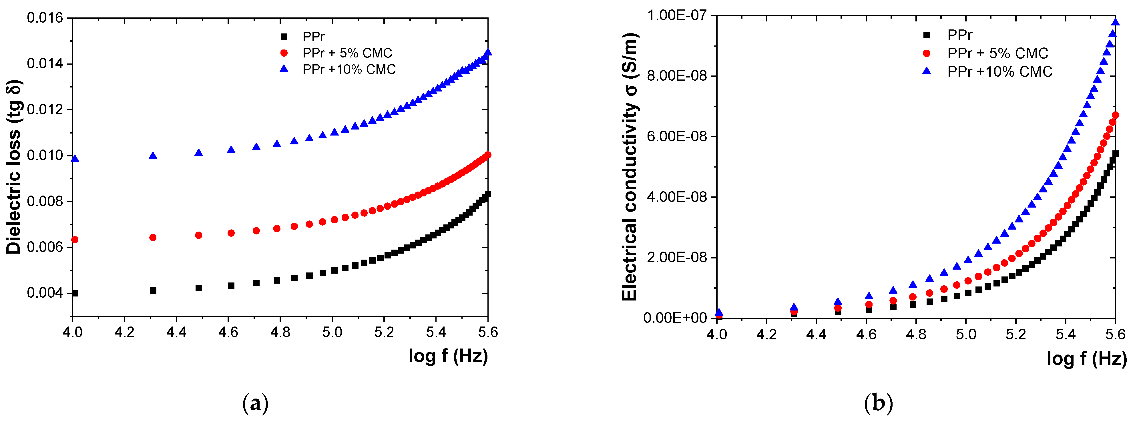 Polymers 16 02188 g007