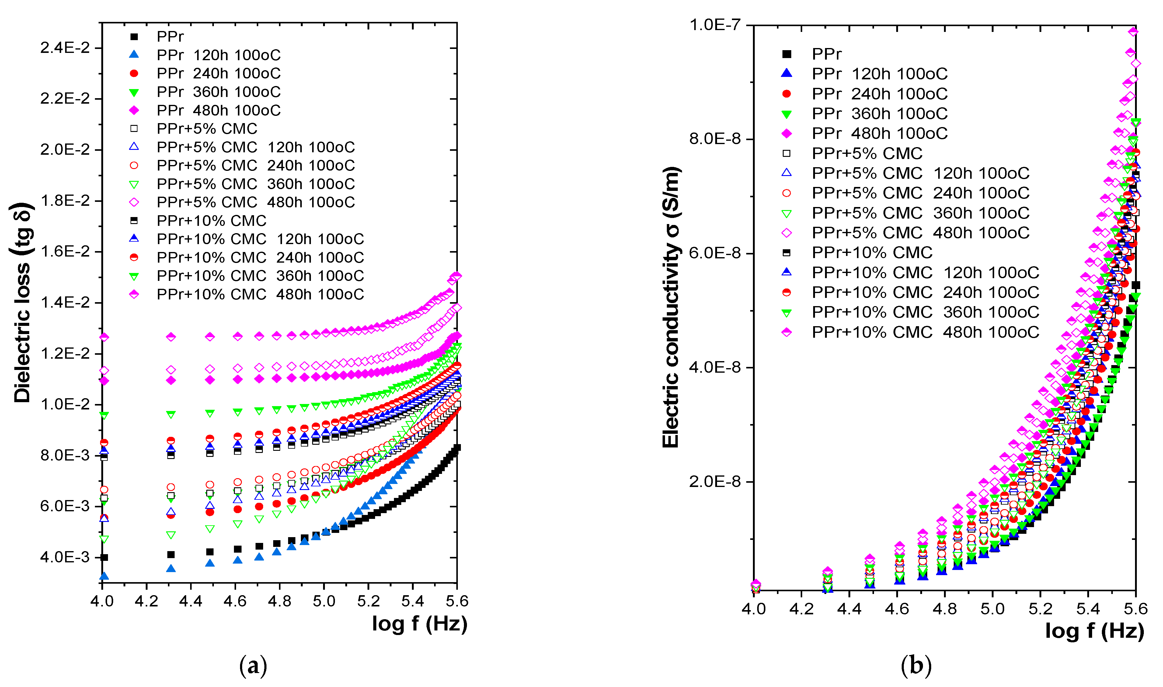 Polymers 16 02188 g008